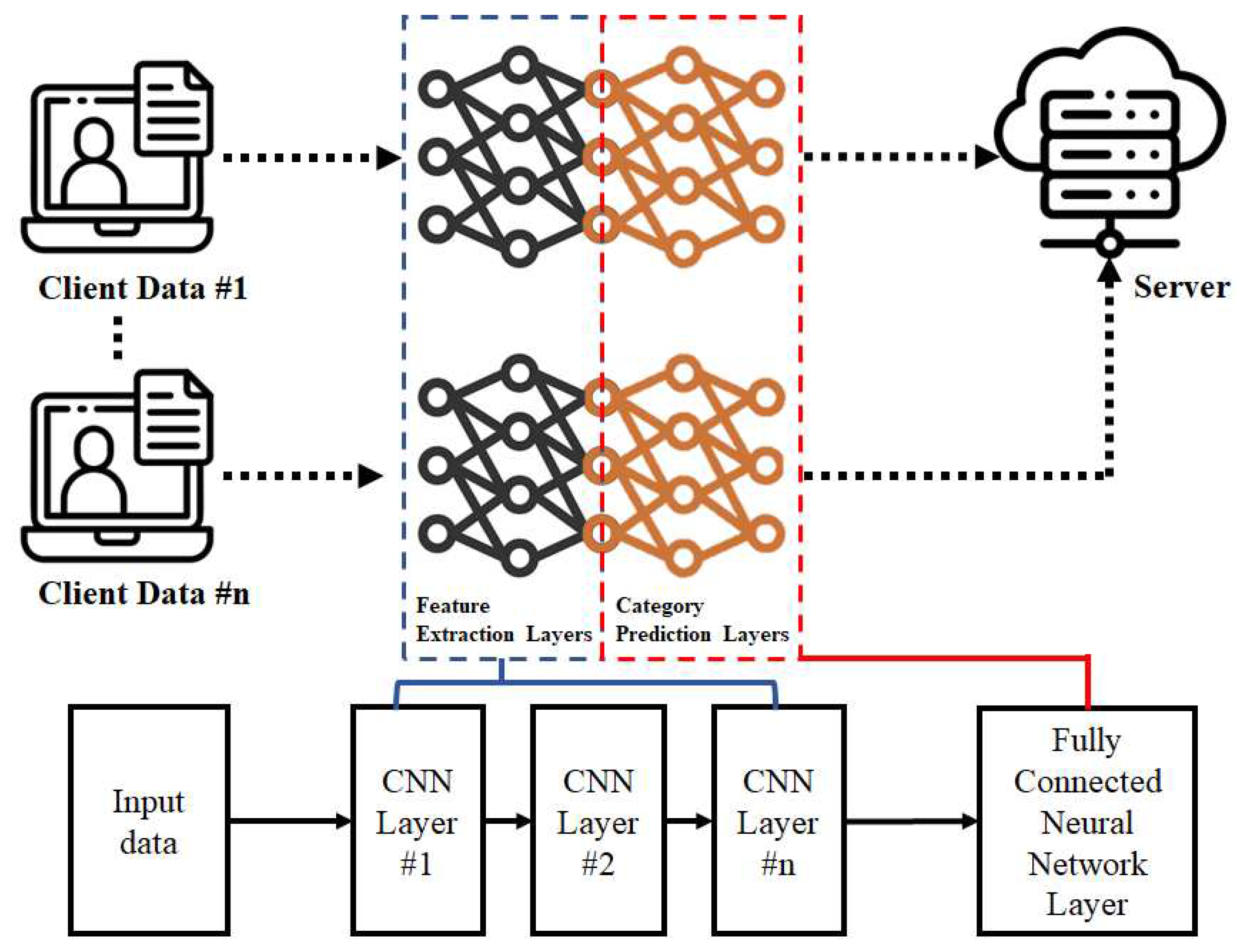 Preprints 97164 g001