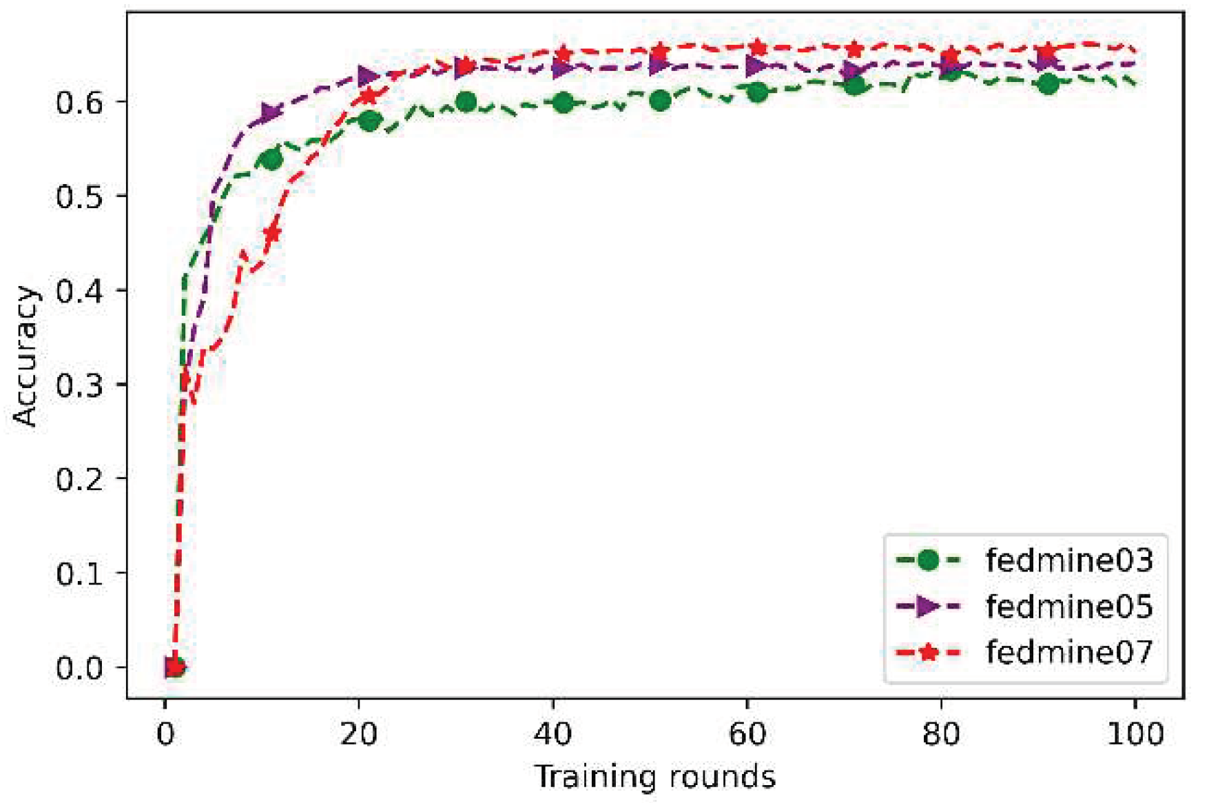 Preprints 97164 g002