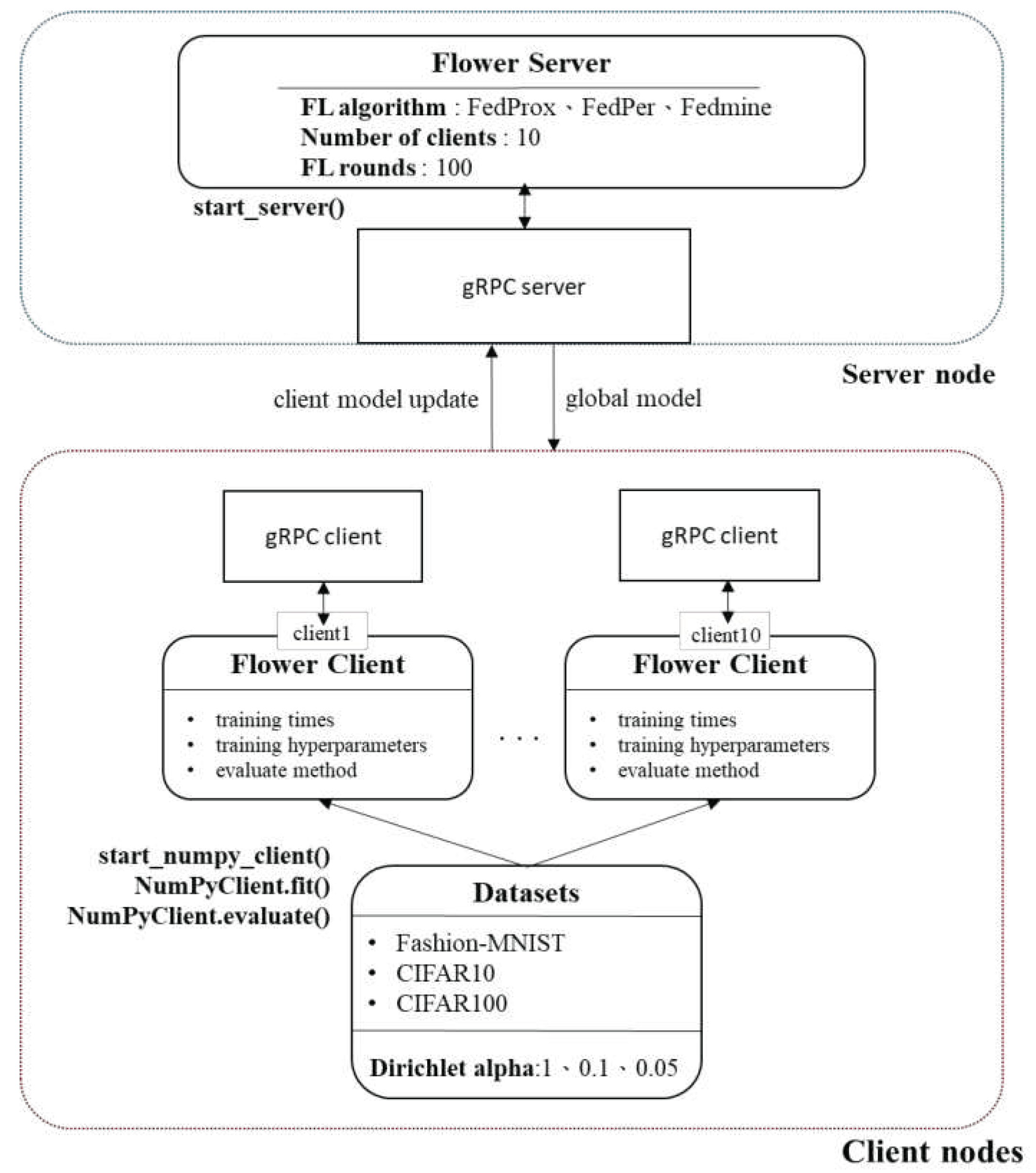Preprints 97164 g003