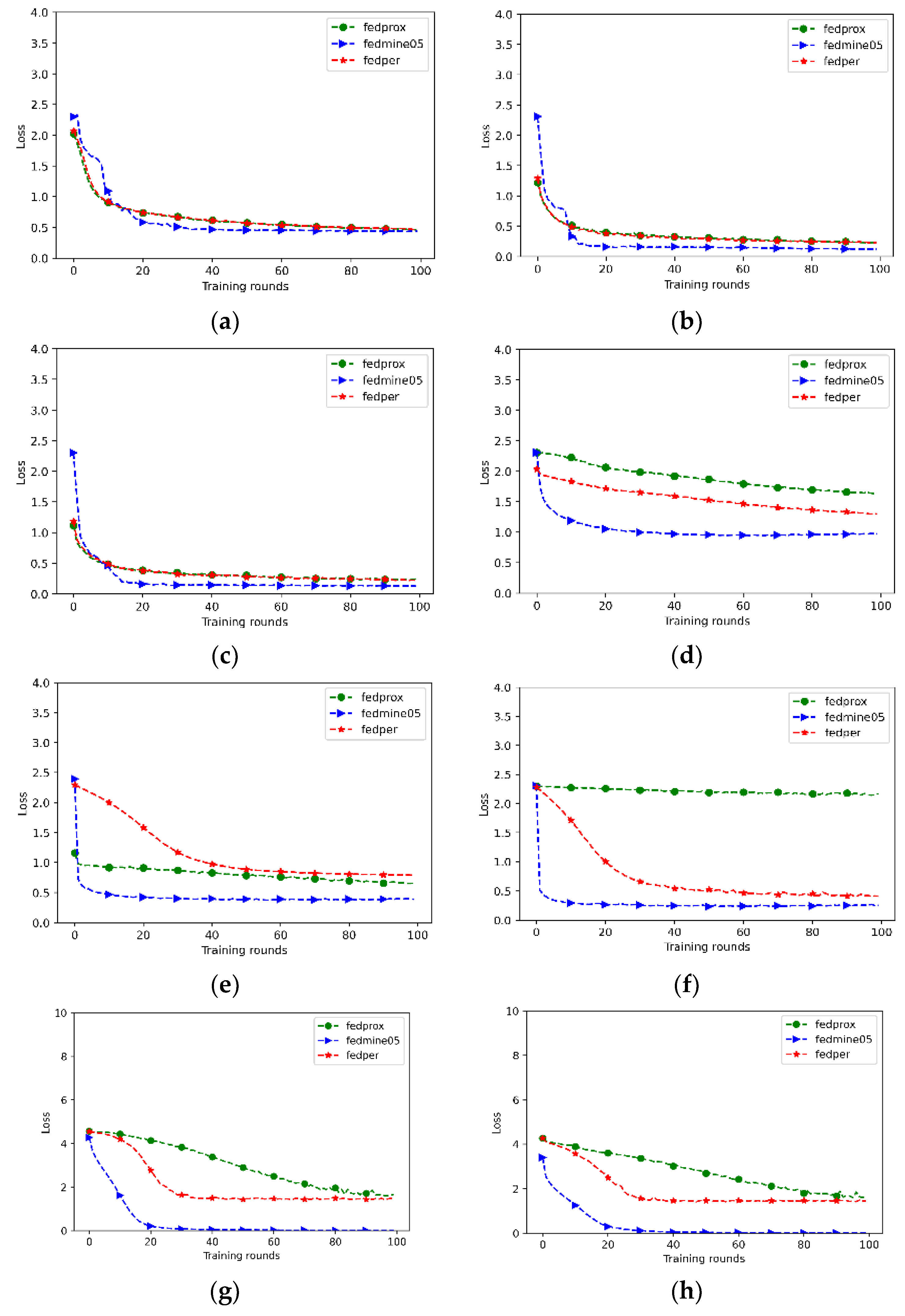 Preprints 97164 g004a