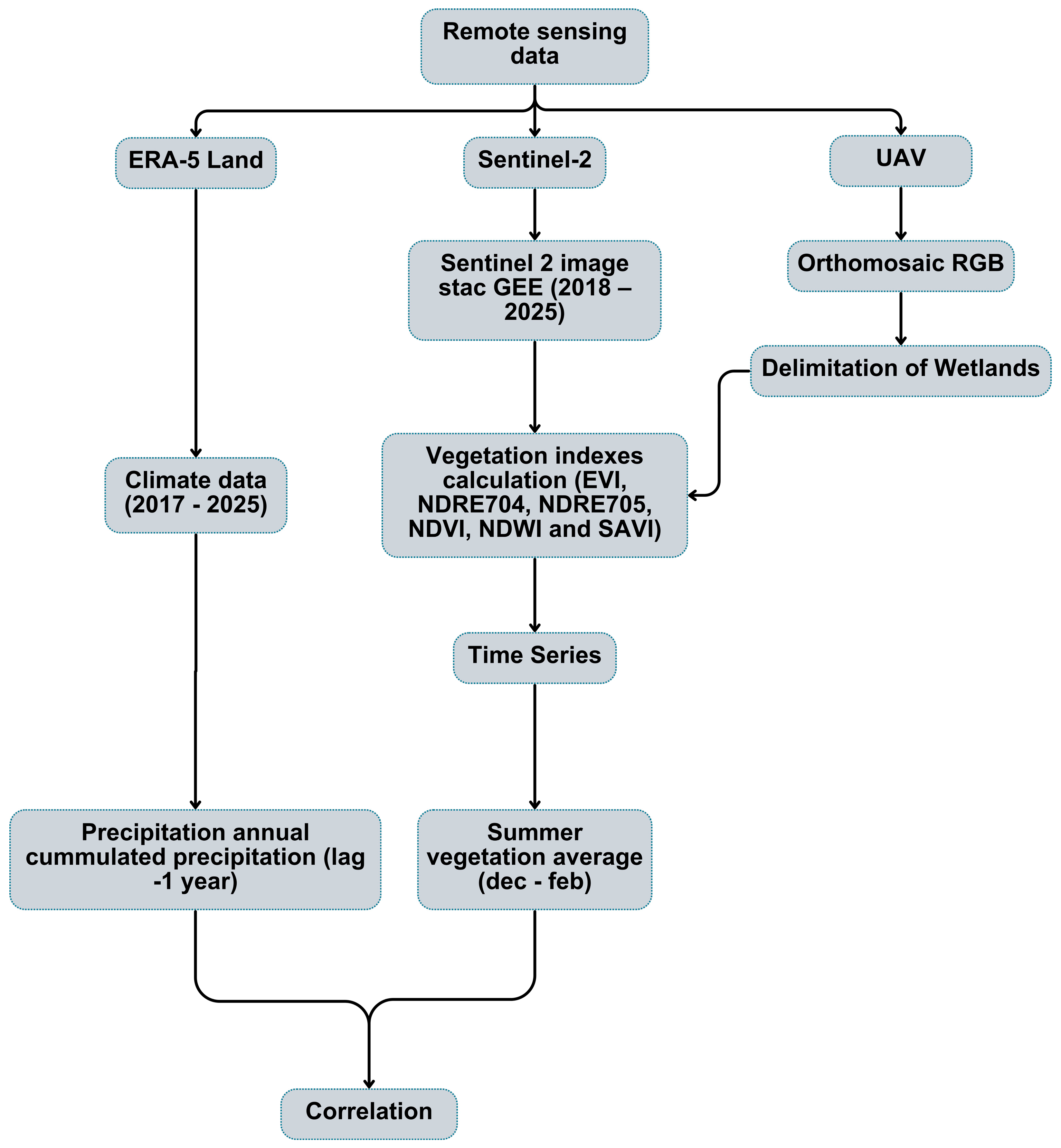 Preprints 187866 g002