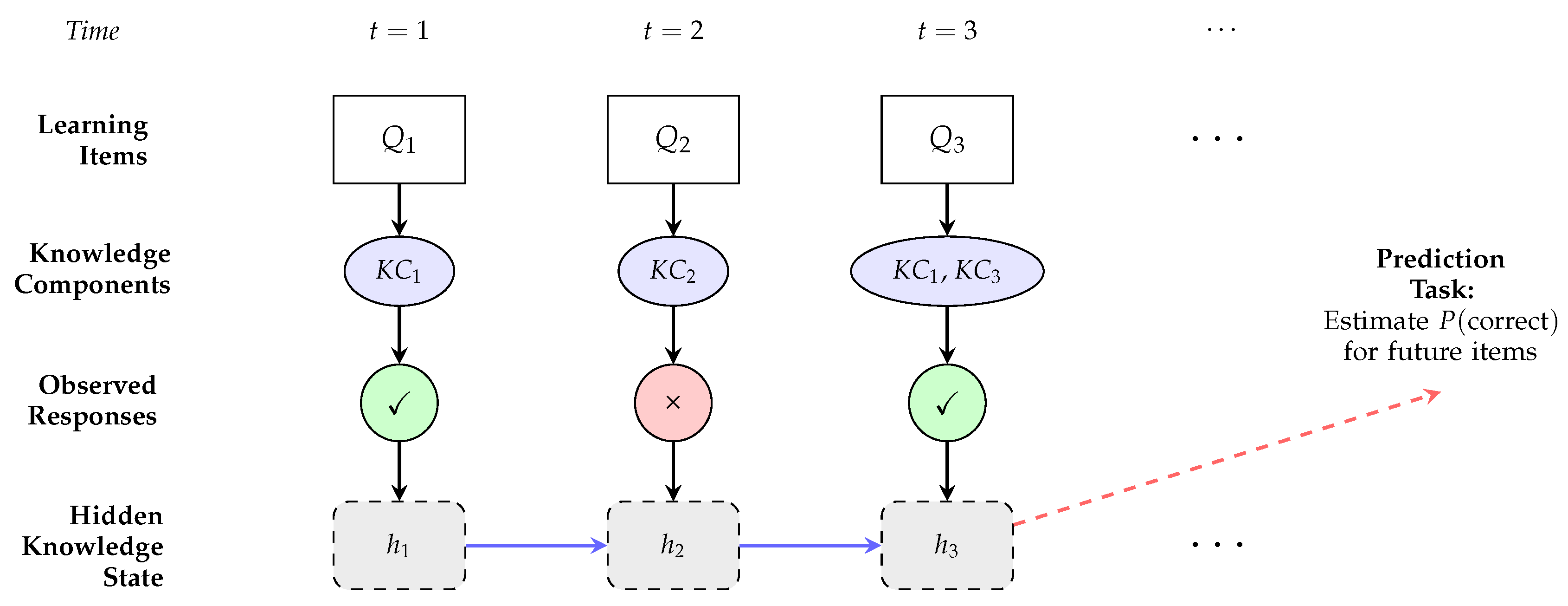 Preprints 181967 g001