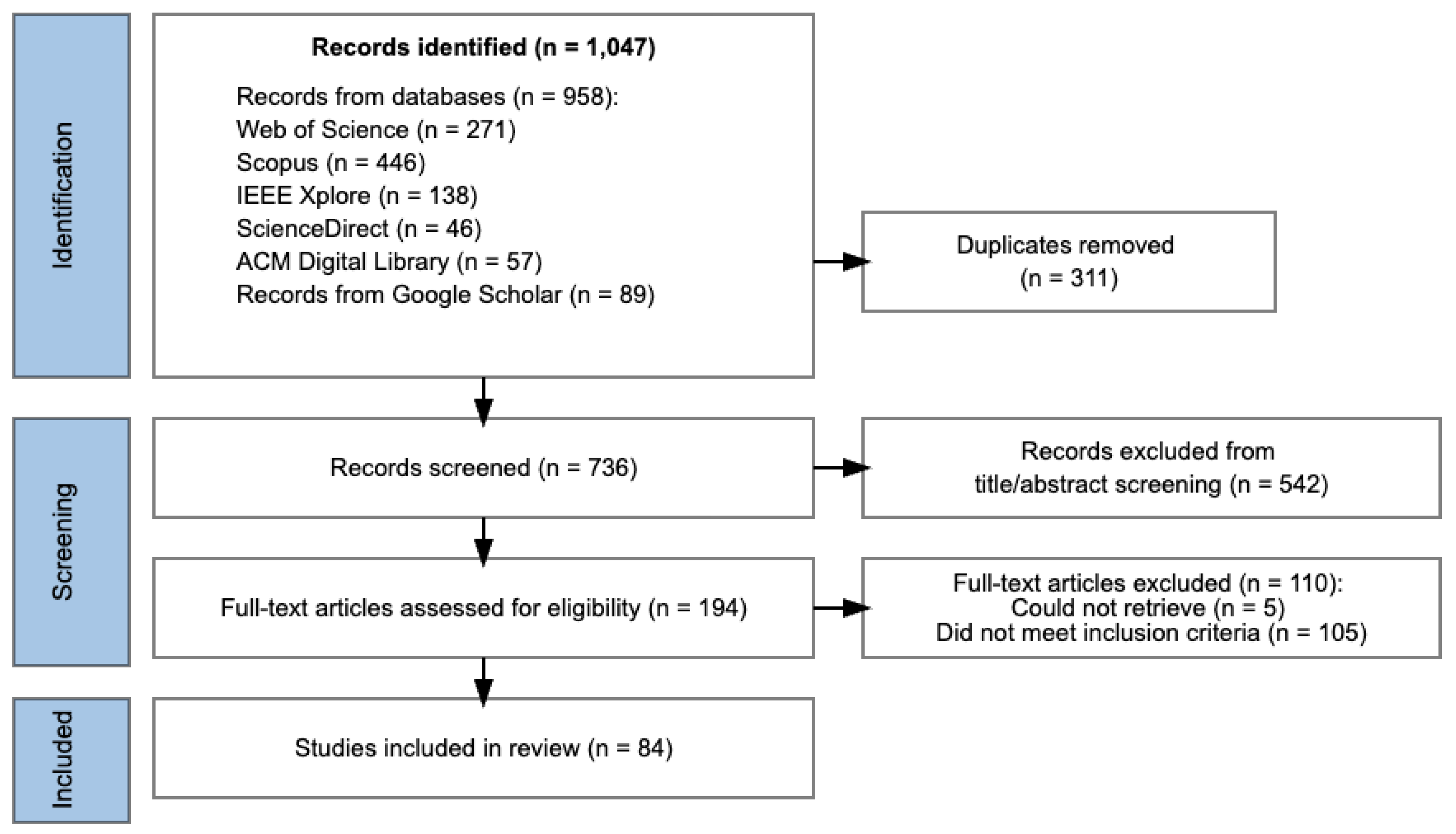 Preprints 181967 g002