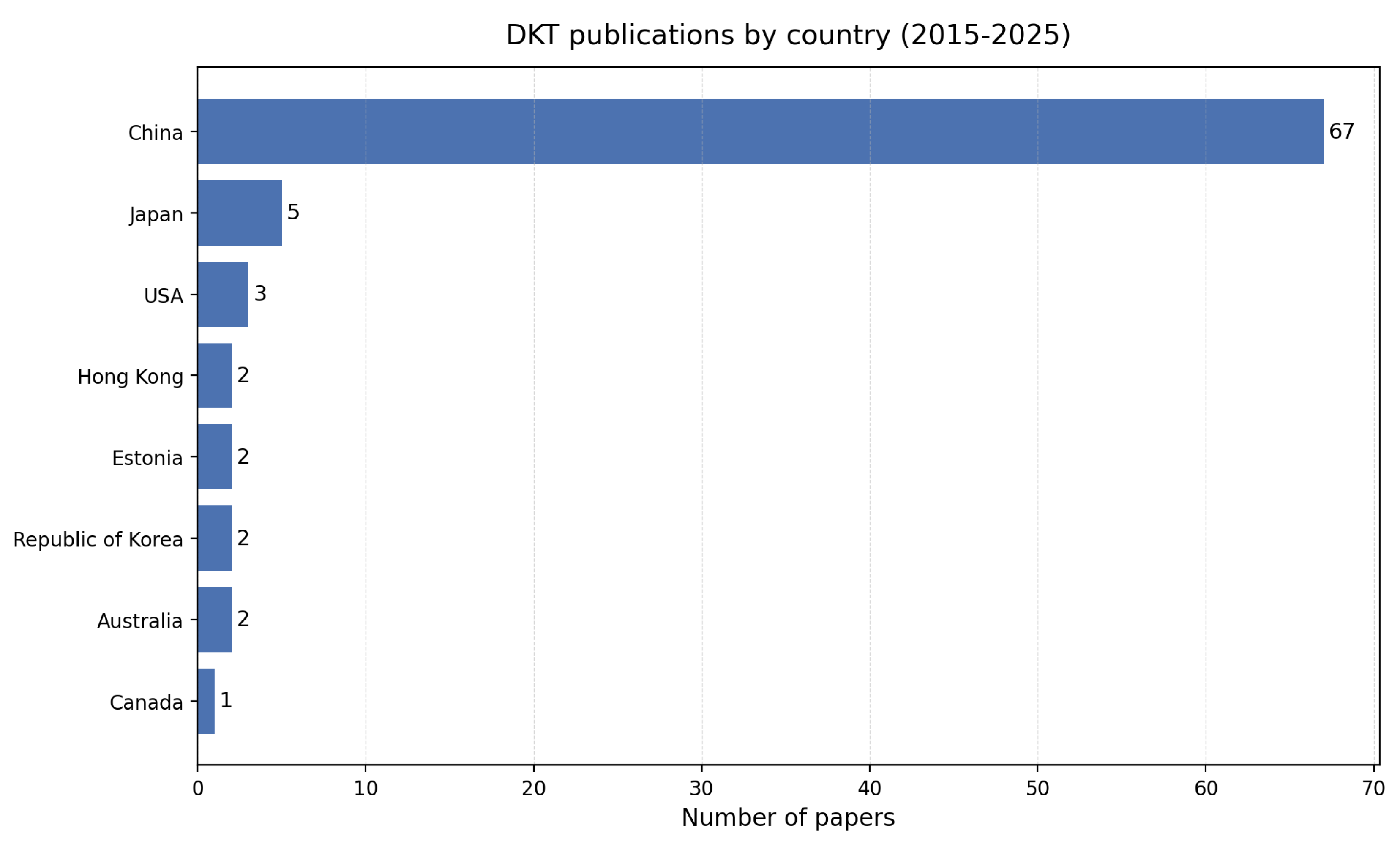 Preprints 181967 g003