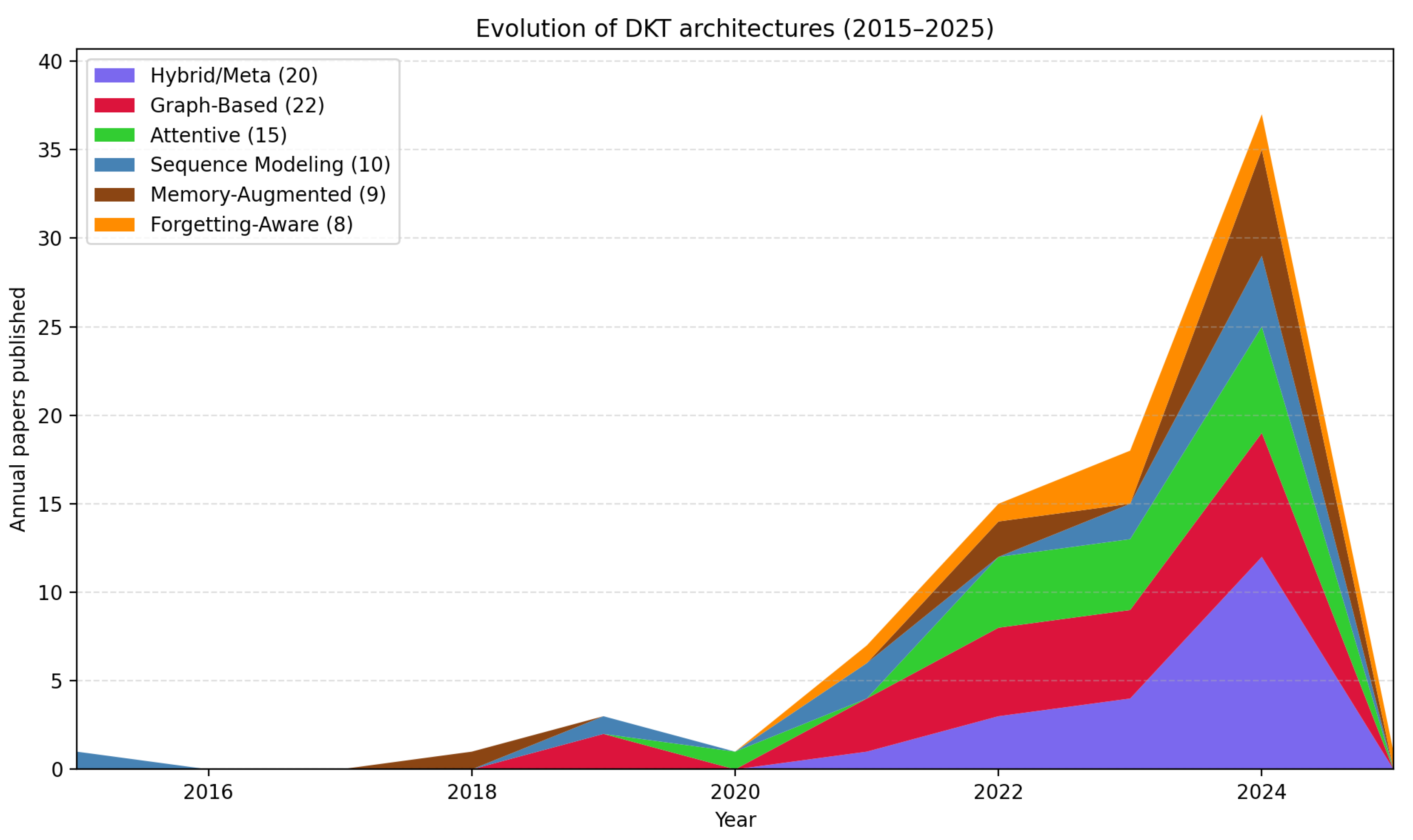 Preprints 181967 g004