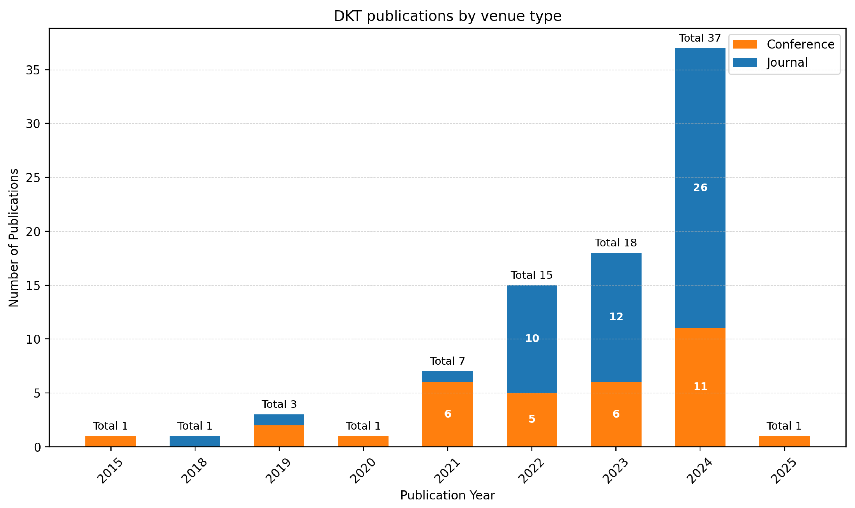 Preprints 181967 g005