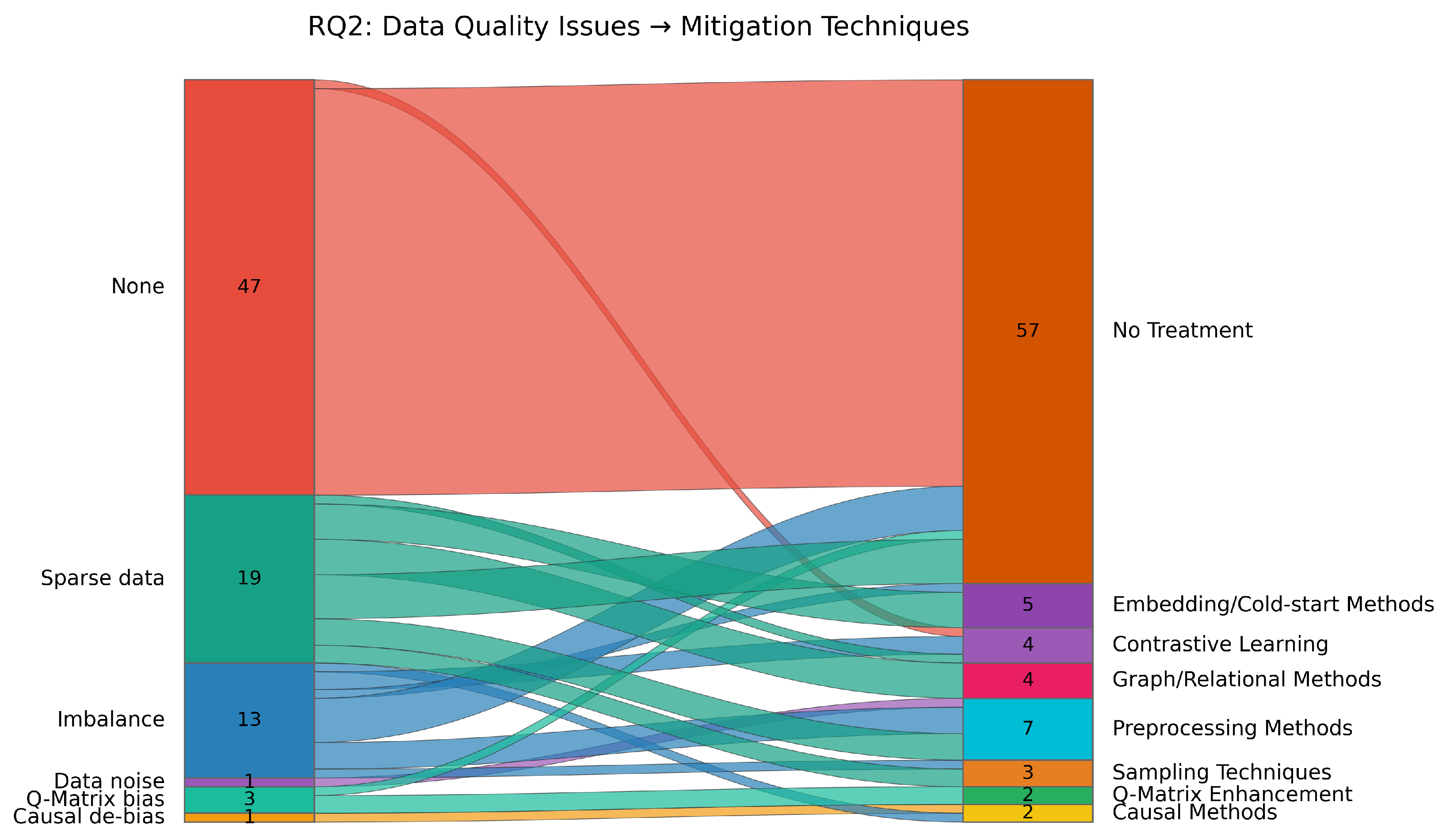 Preprints 181967 g006