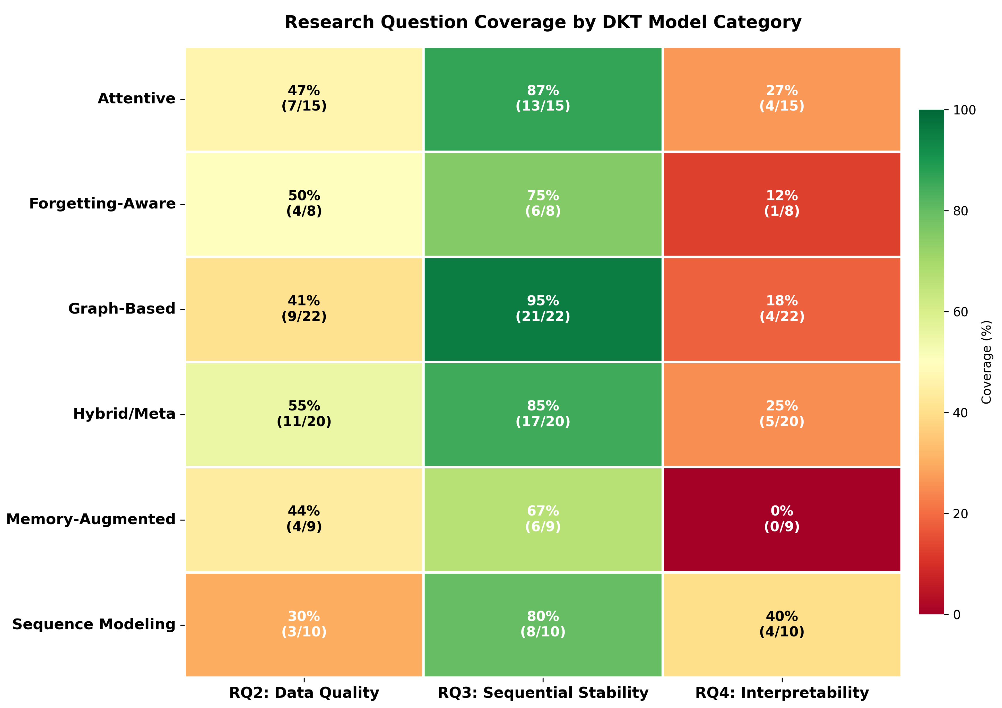 Preprints 181967 g007