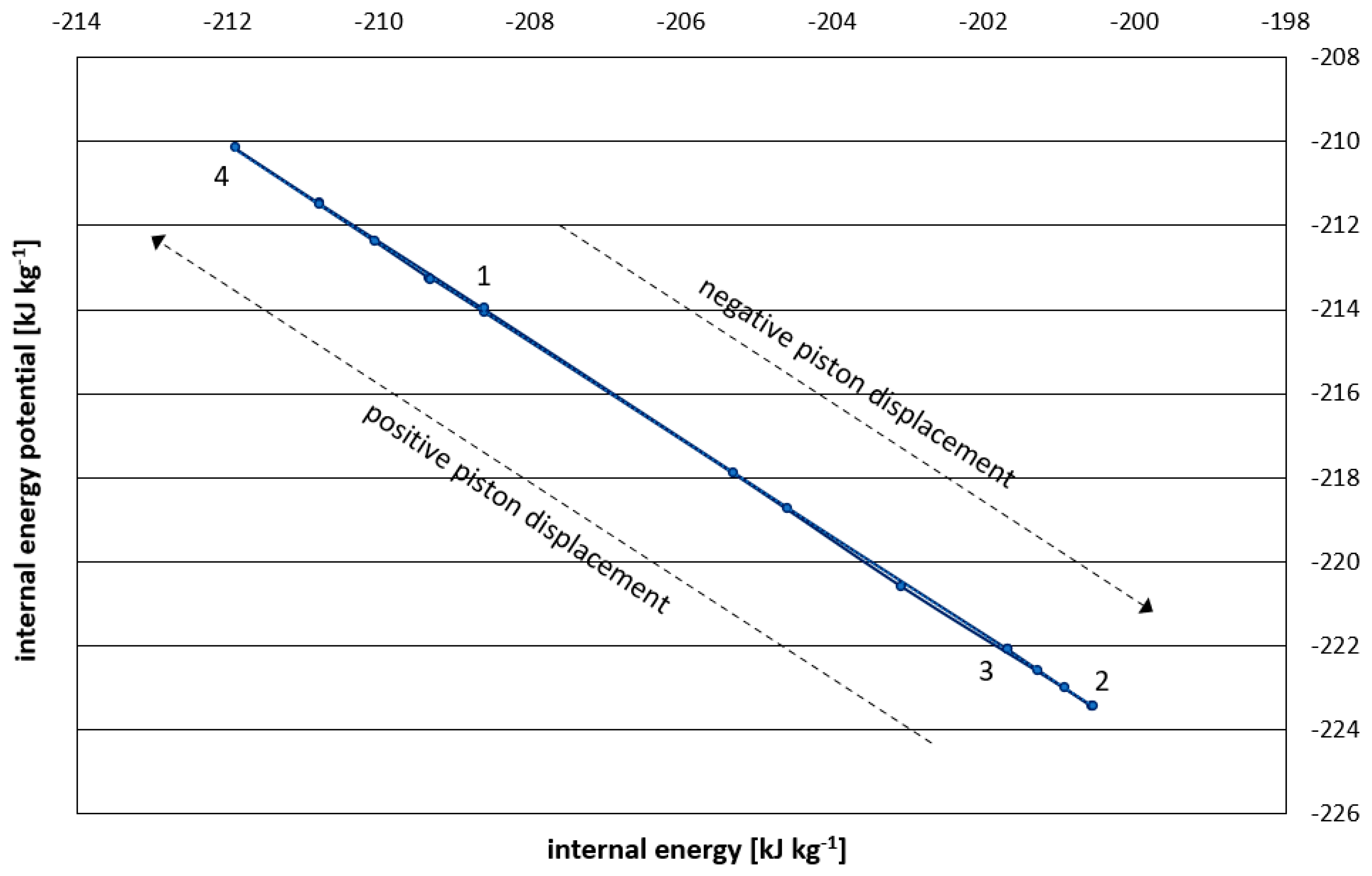 Preprints 83244 g002