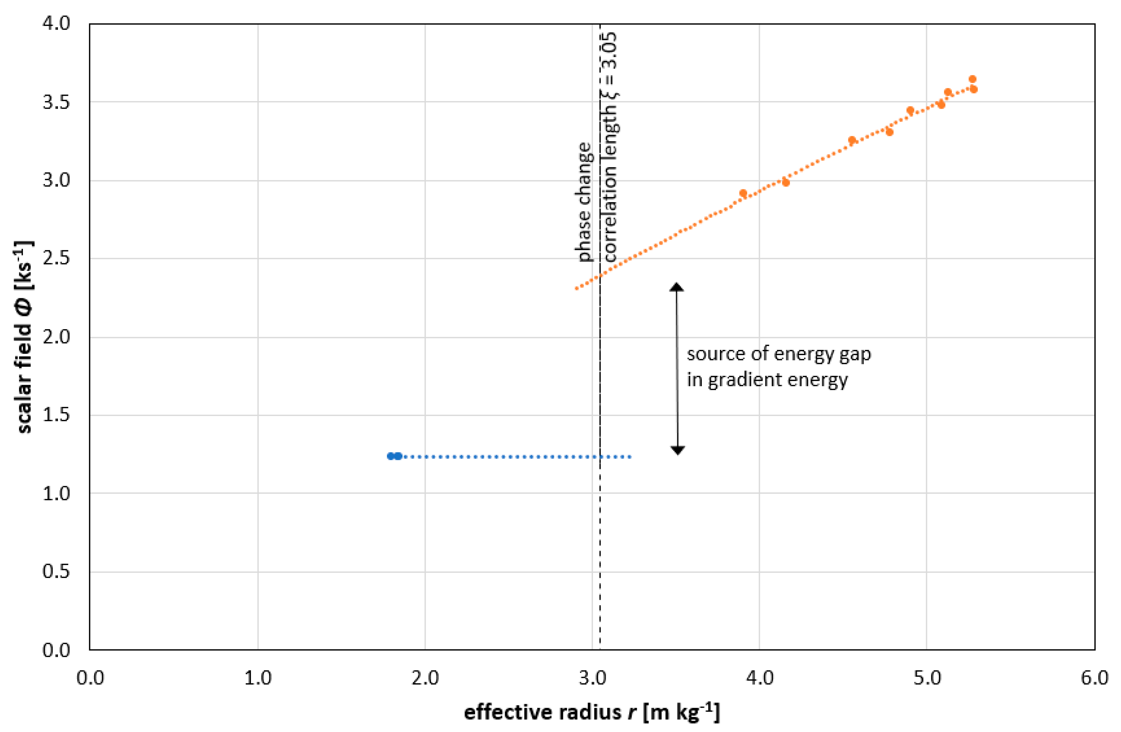 Preprints 83244 g003
