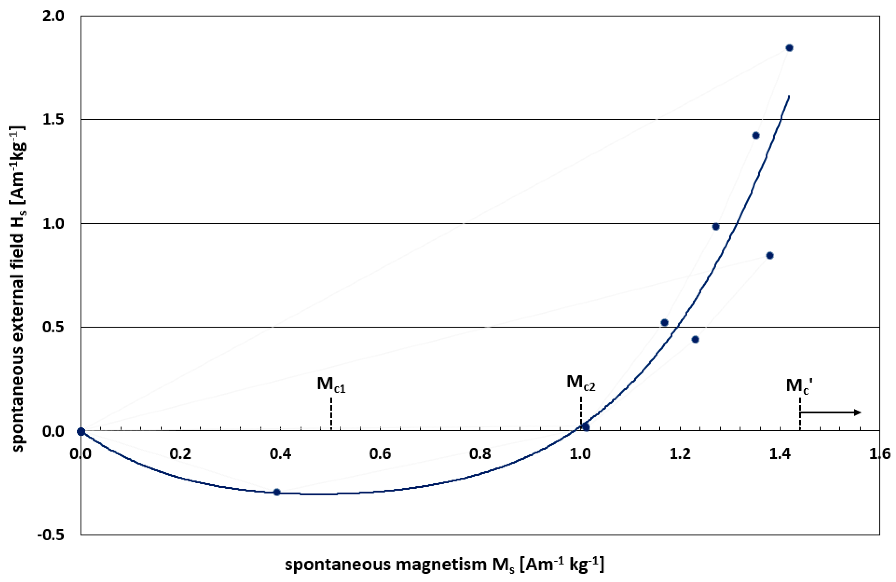 Preprints 83244 g006