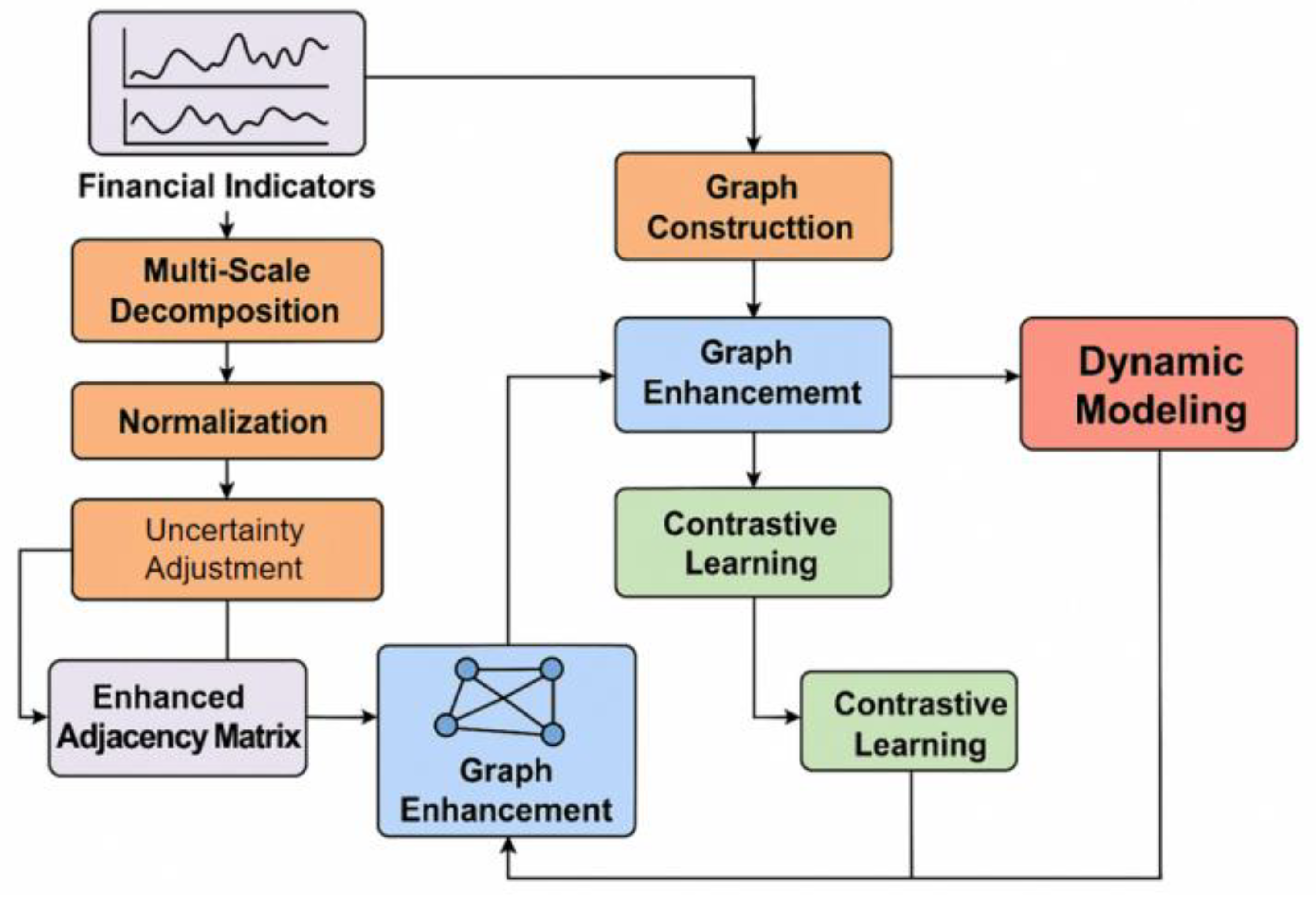 Preprints 185276 g001