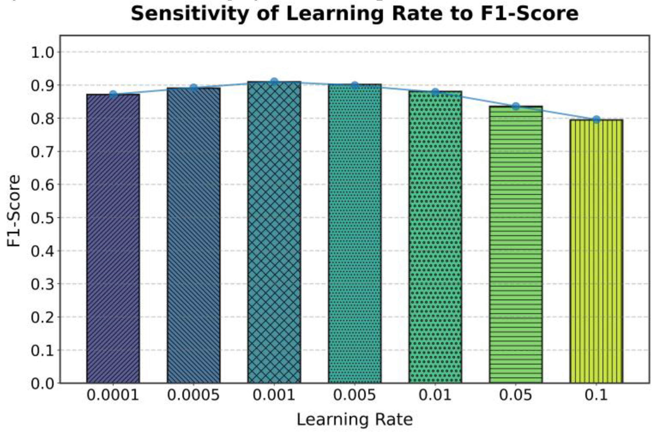 Preprints 185276 g002