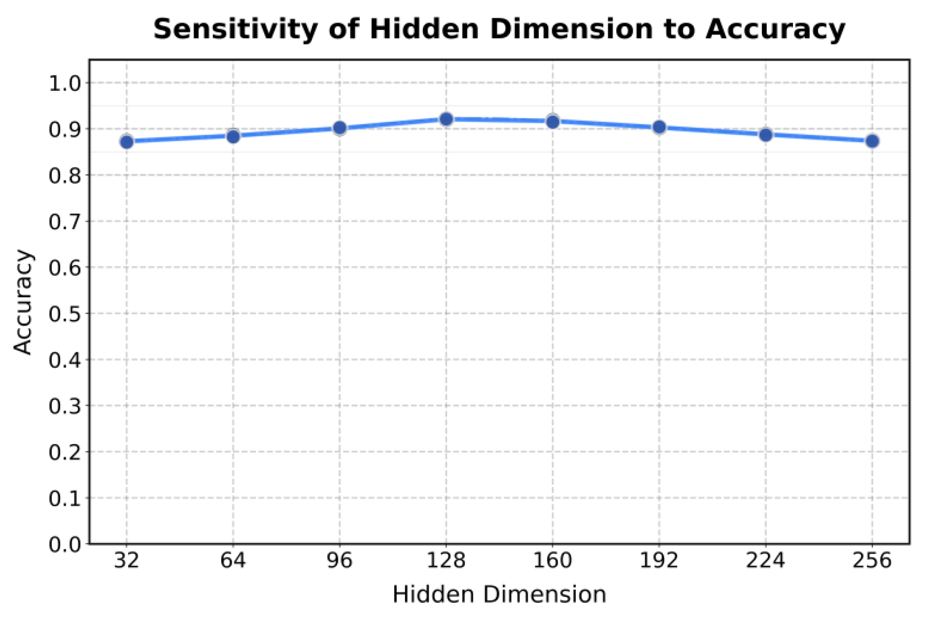 Preprints 185276 g003
