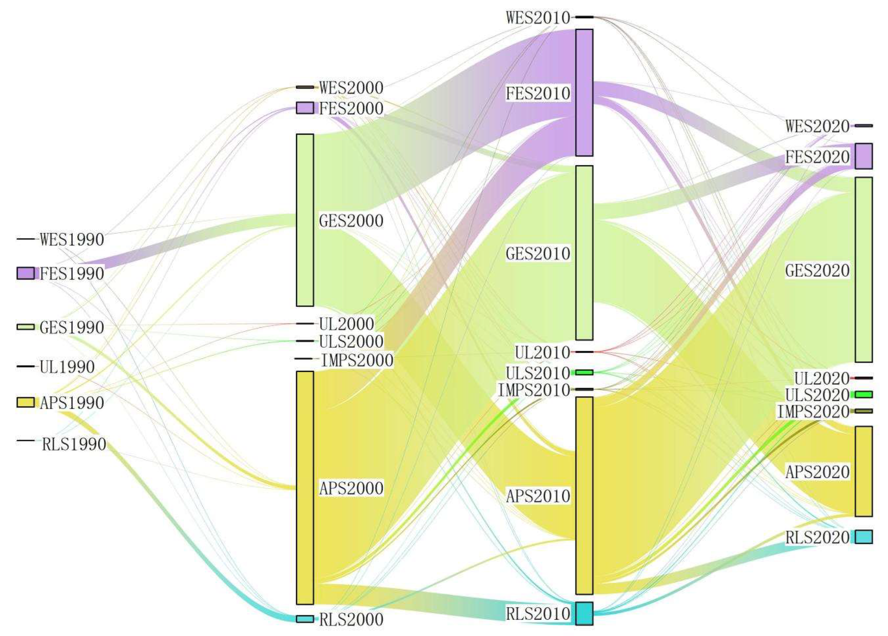 Preprints 150313 g003