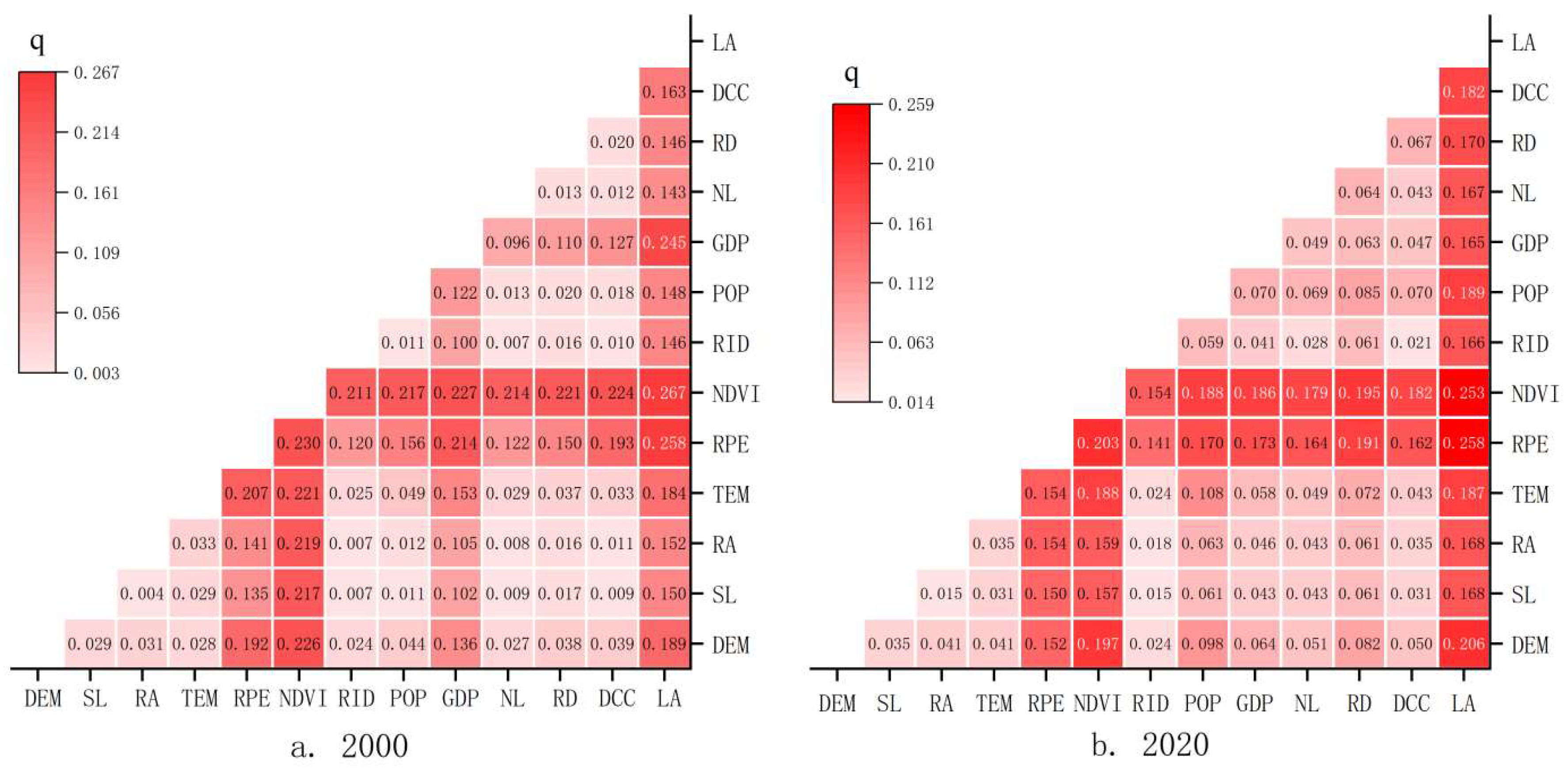Preprints 150313 g006