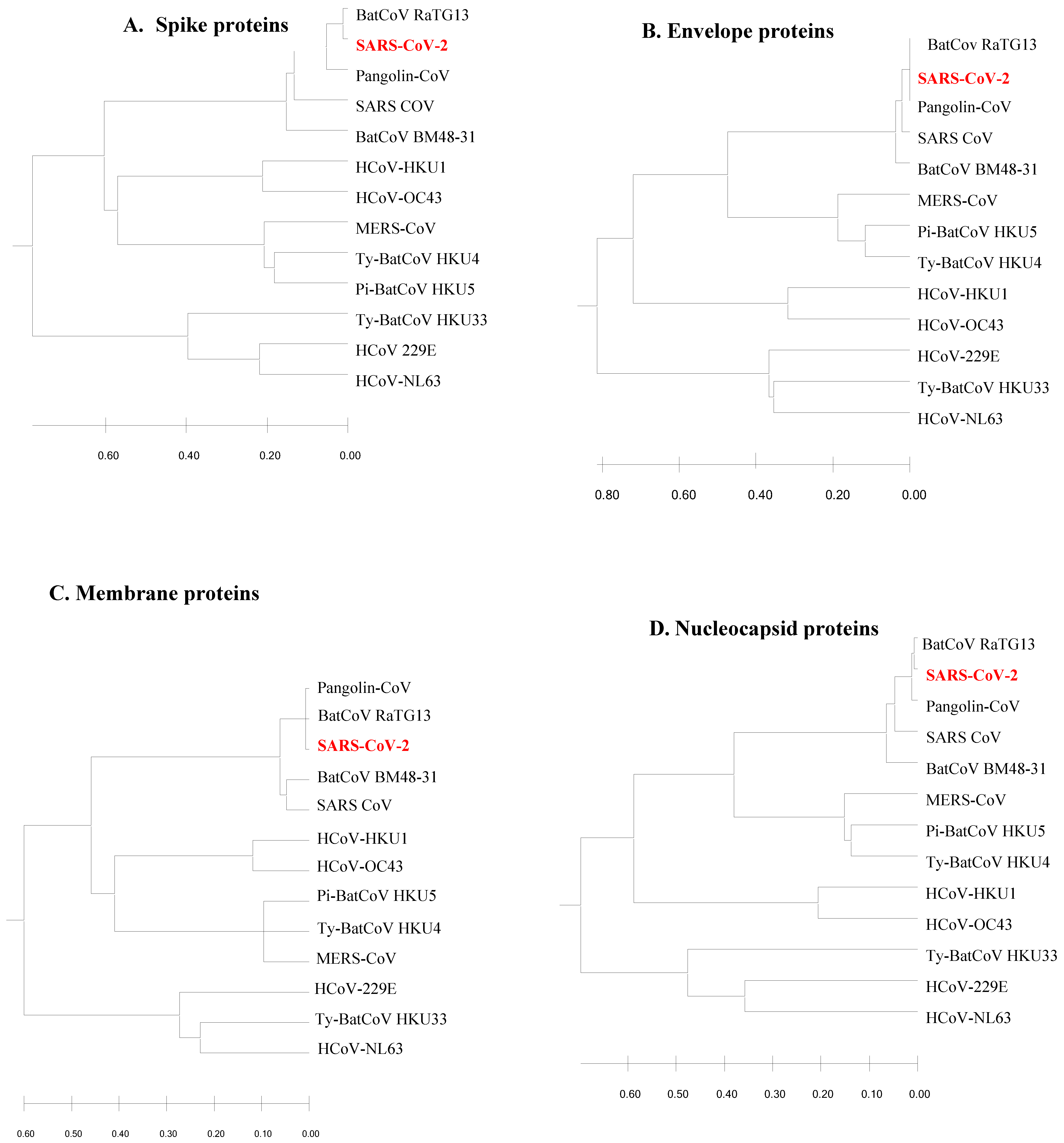 Preprints 117871 g001
