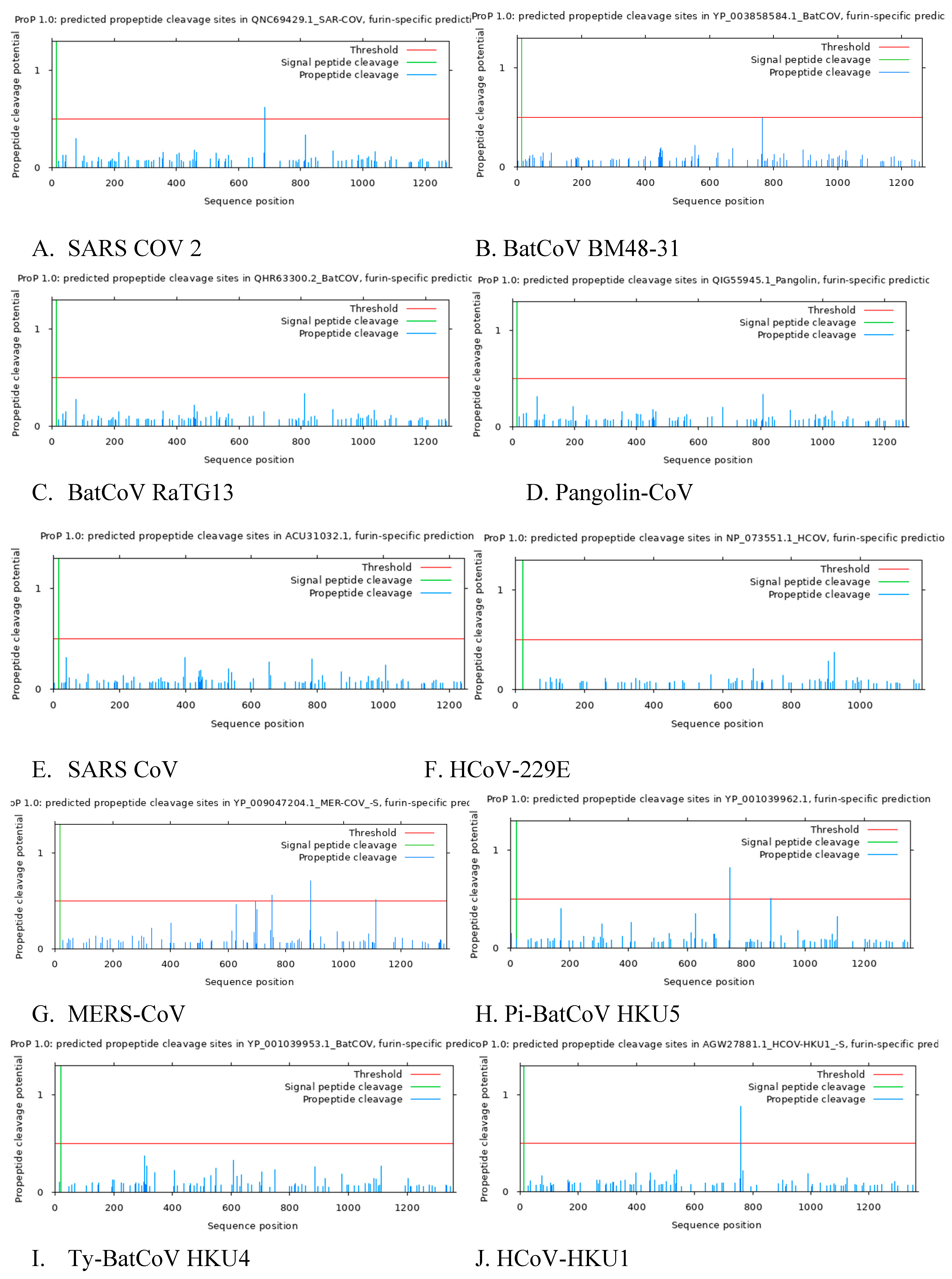 Preprints 117871 g002a
