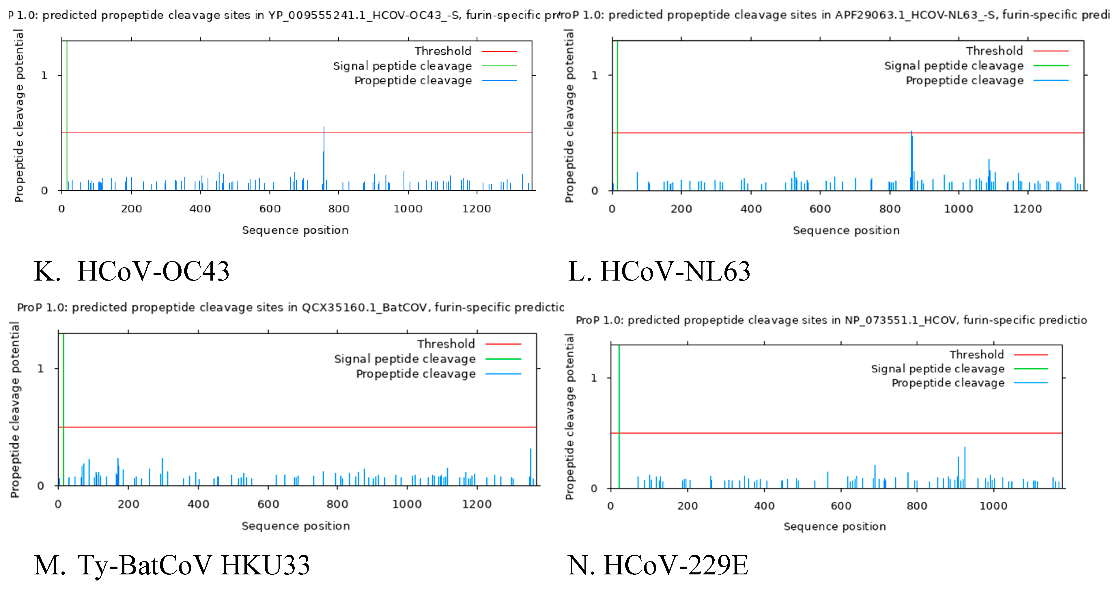 Preprints 117871 g002b