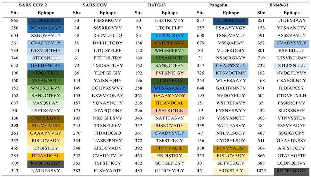 Preprints 117871 i001