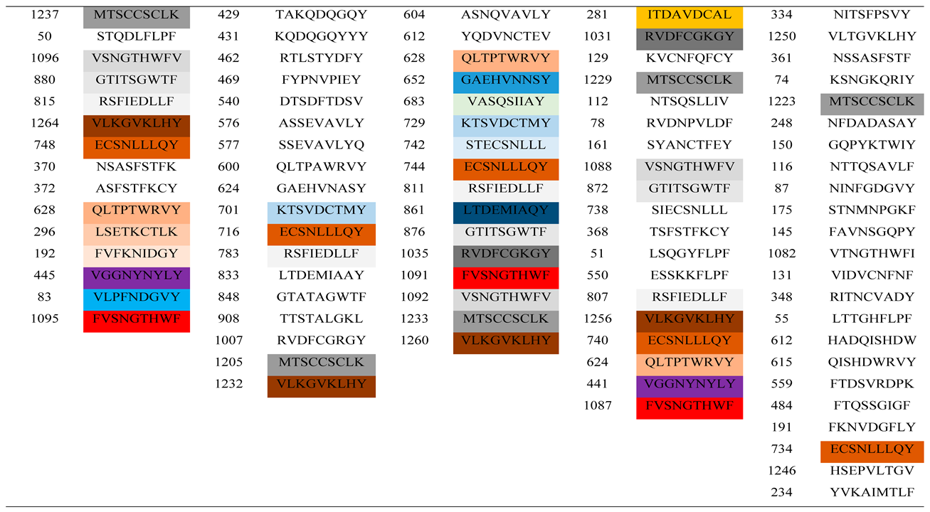Preprints 117871 i002