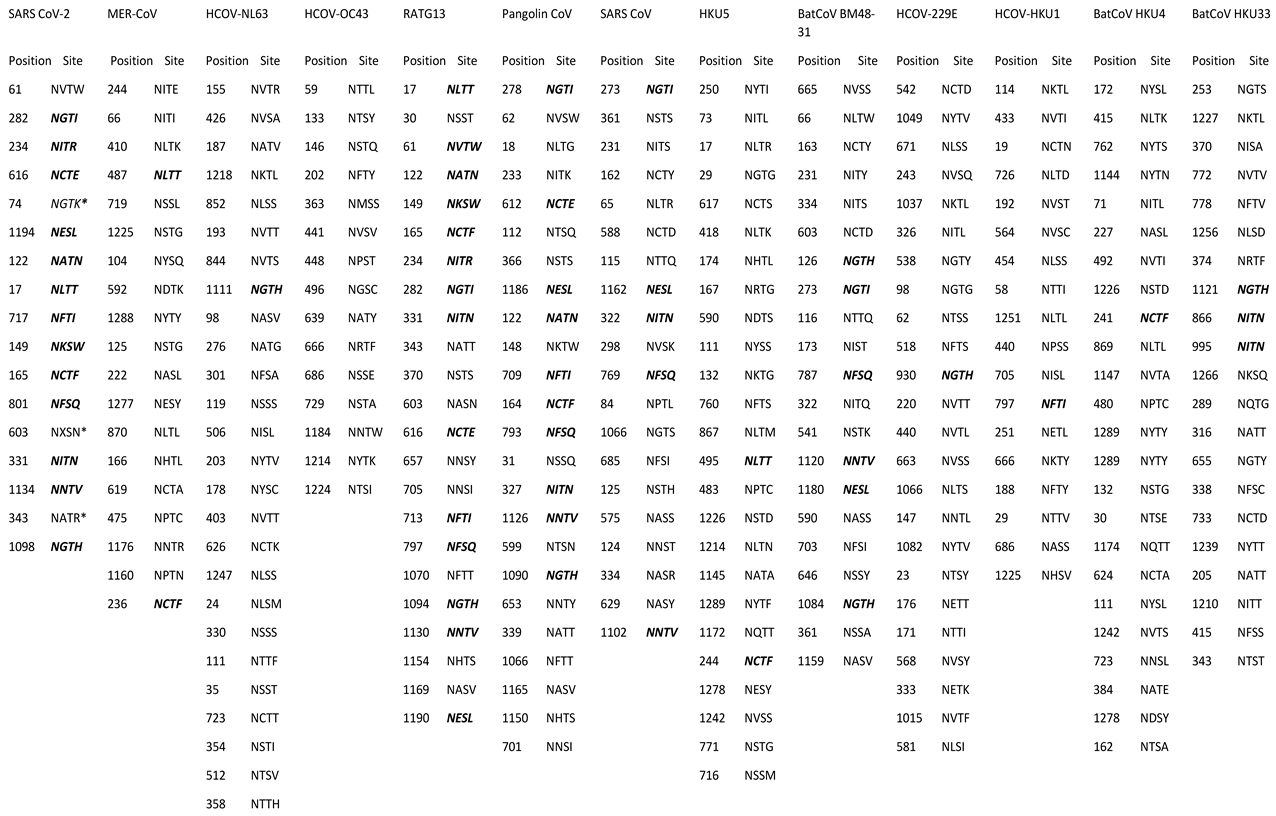 Preprints 117871 i003