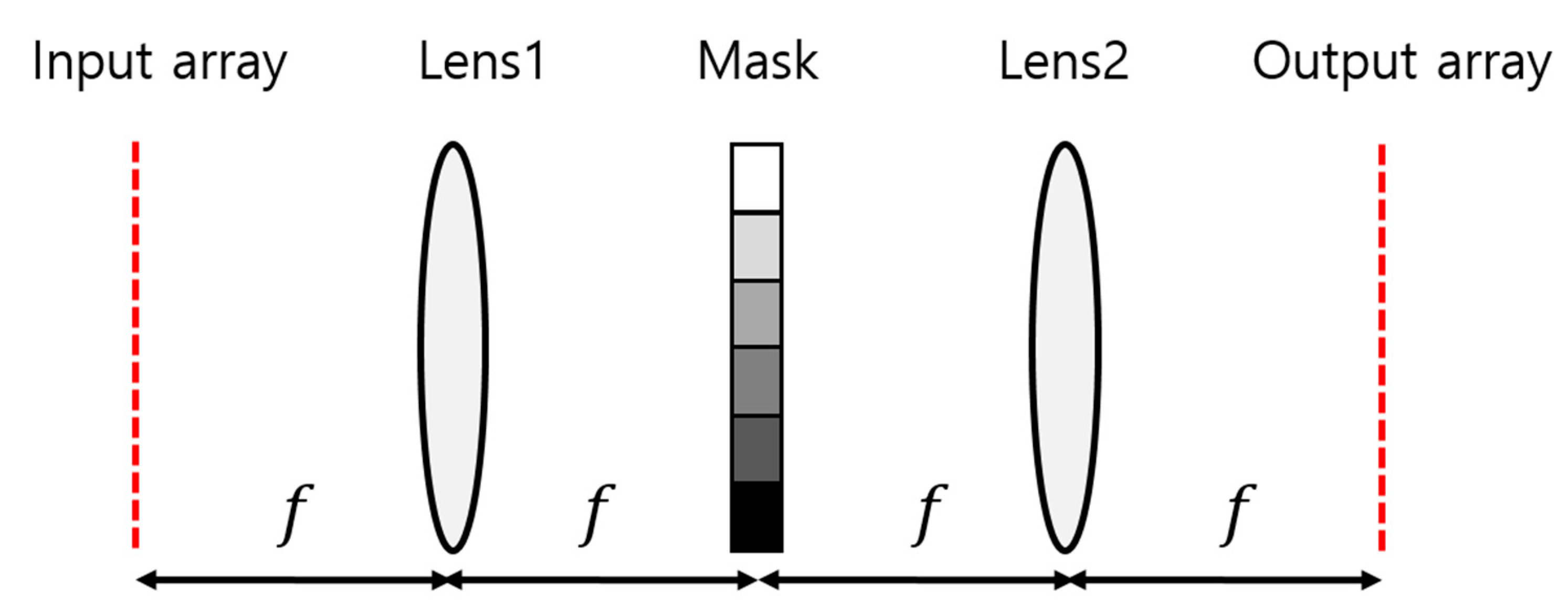 Preprints 82904 g001