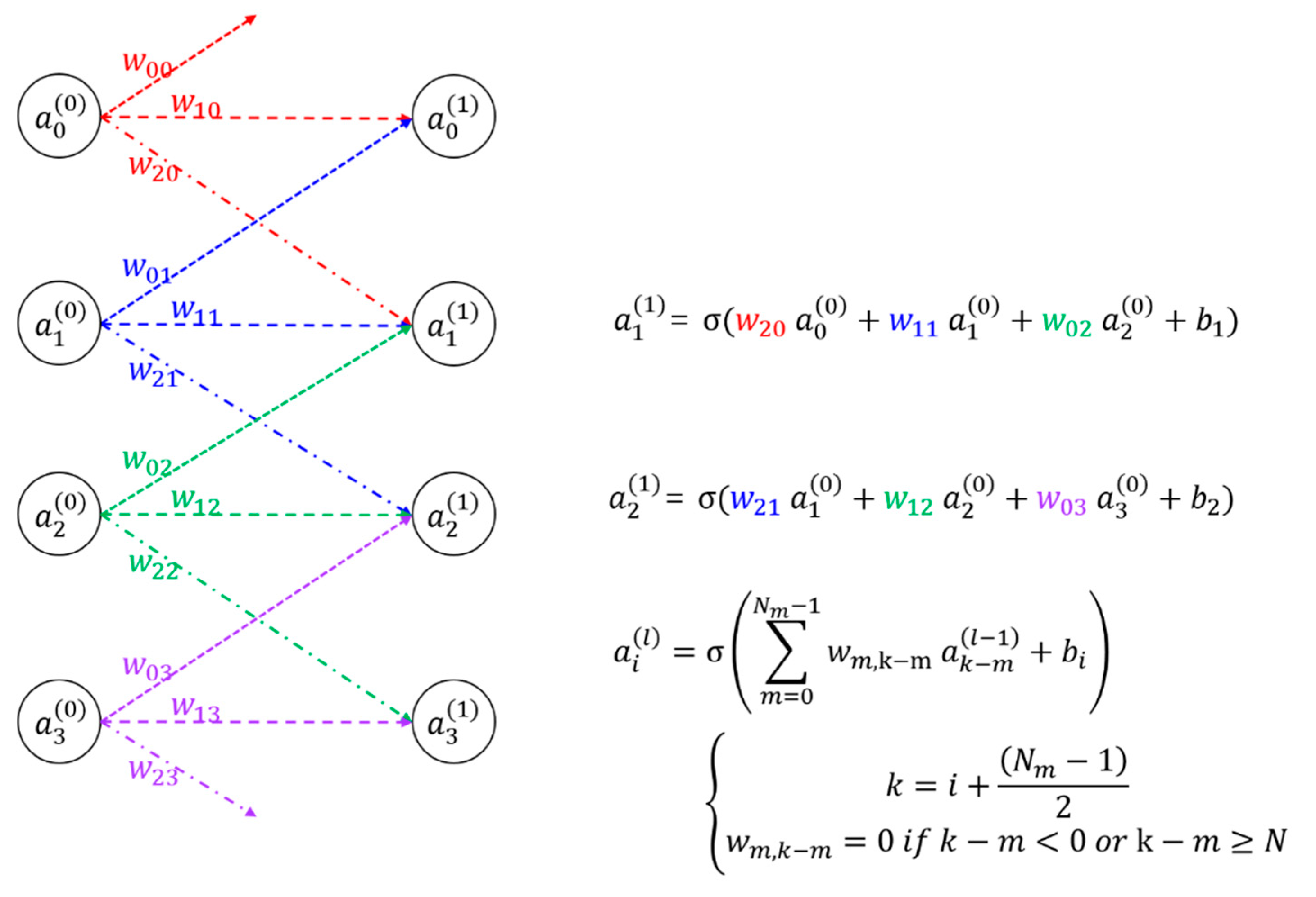 Preprints 82904 g002