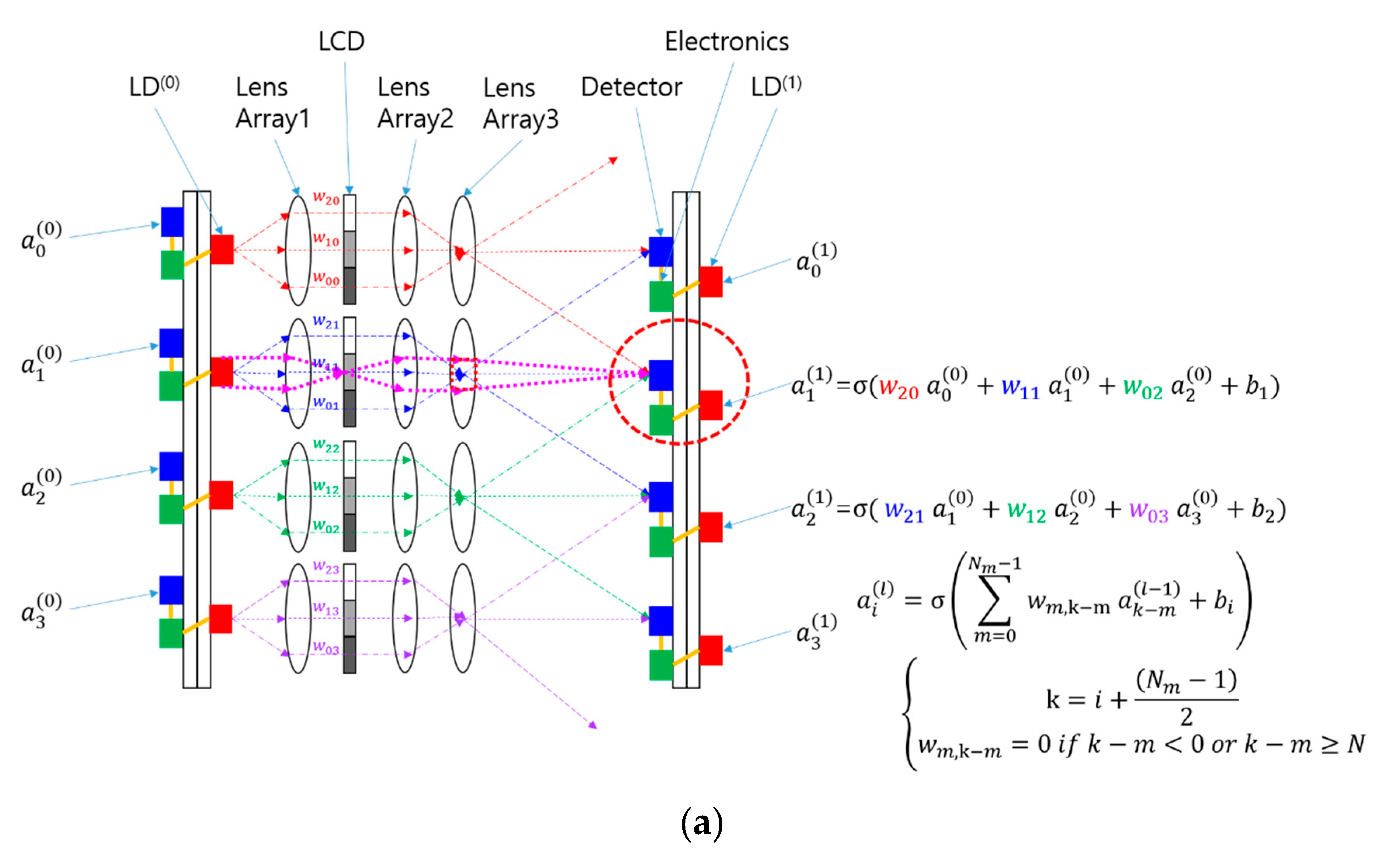 Preprints 82904 g003a