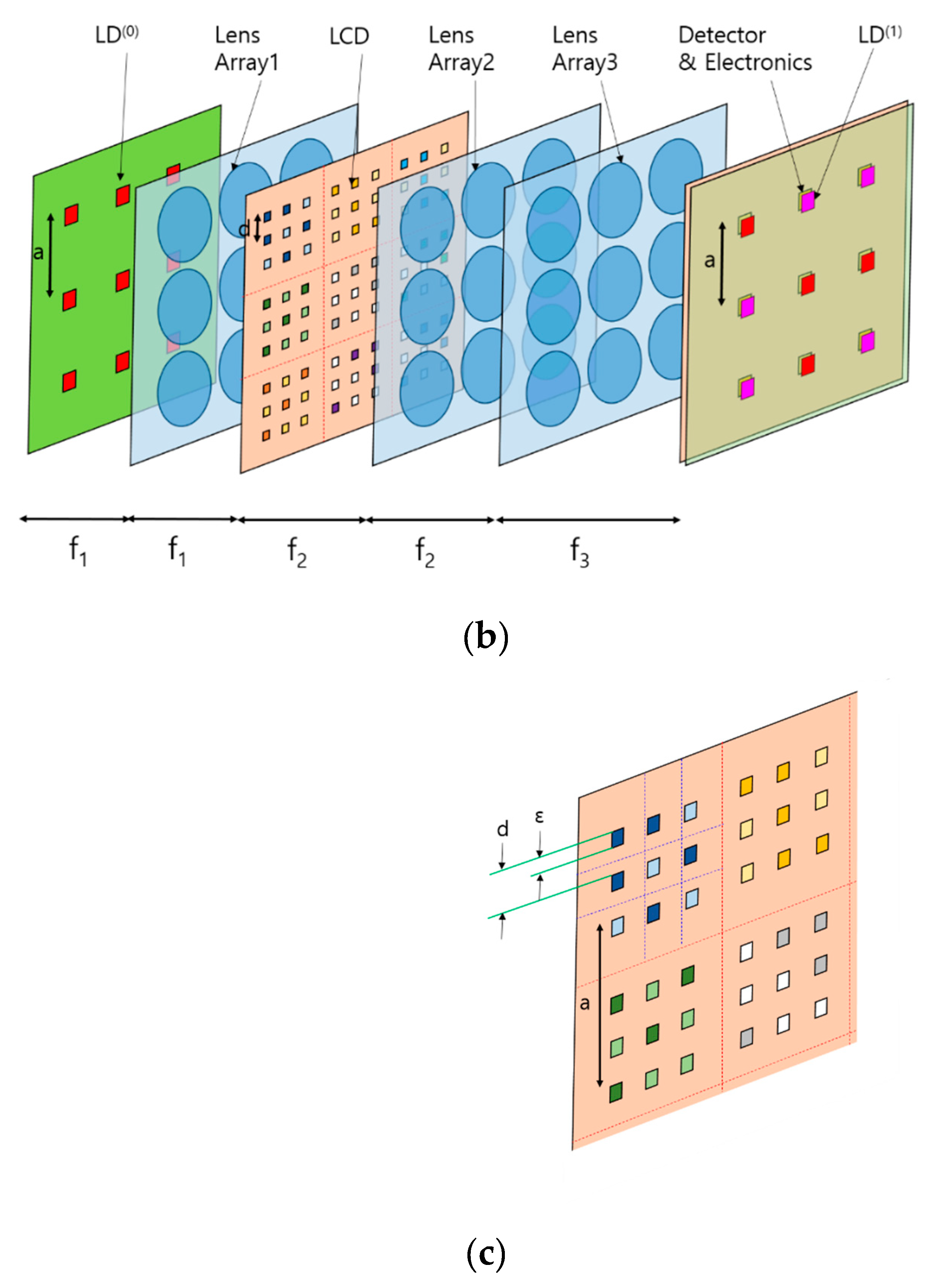 Preprints 82904 g003b
