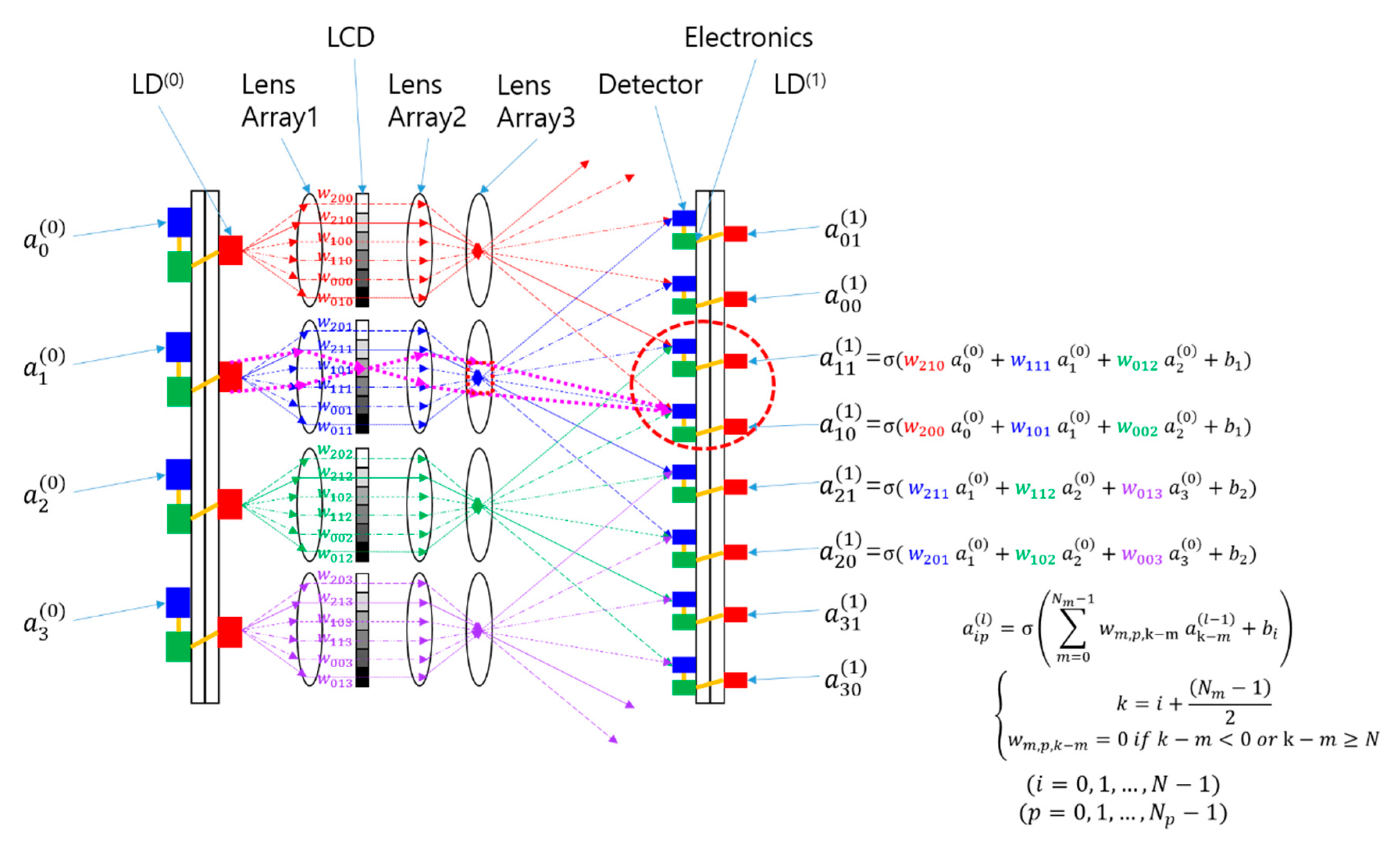 Preprints 82904 g004