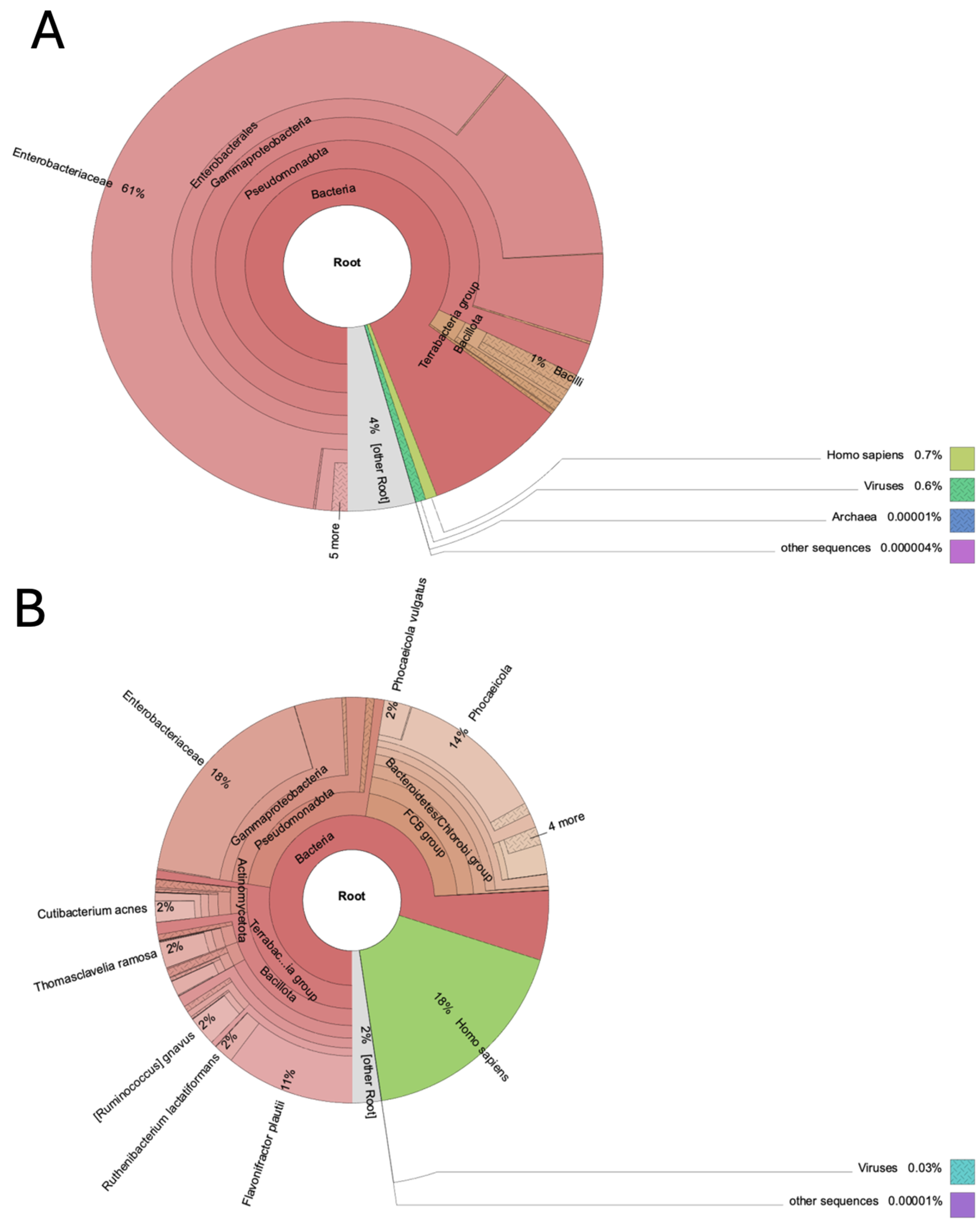 Preprints 194473 g001