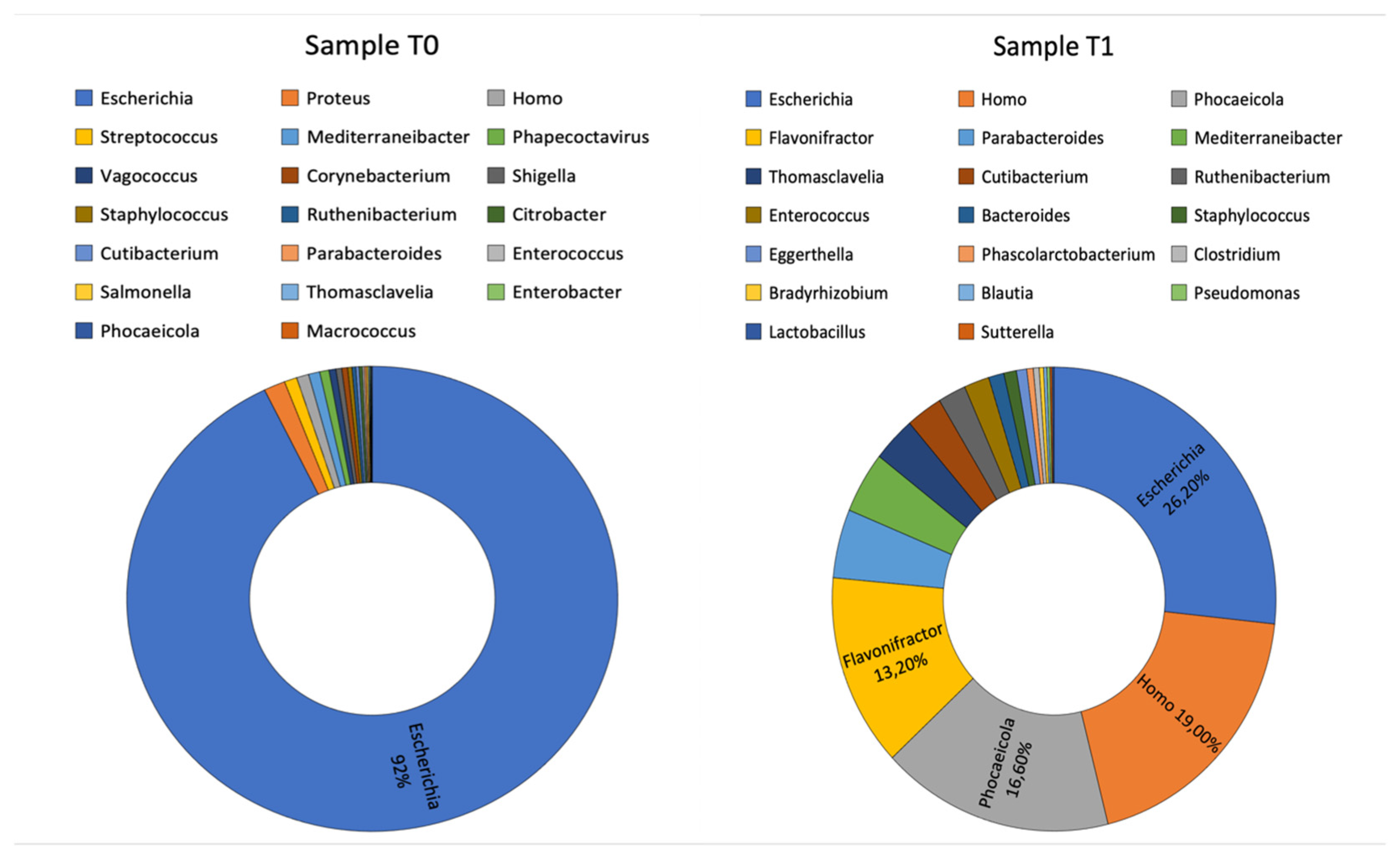 Preprints 194473 g002