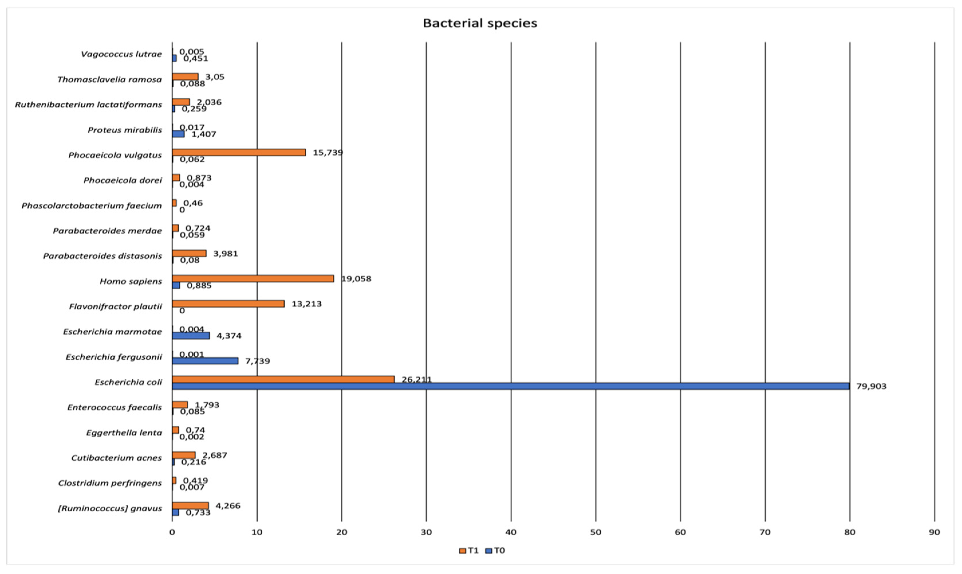 Preprints 194473 g003