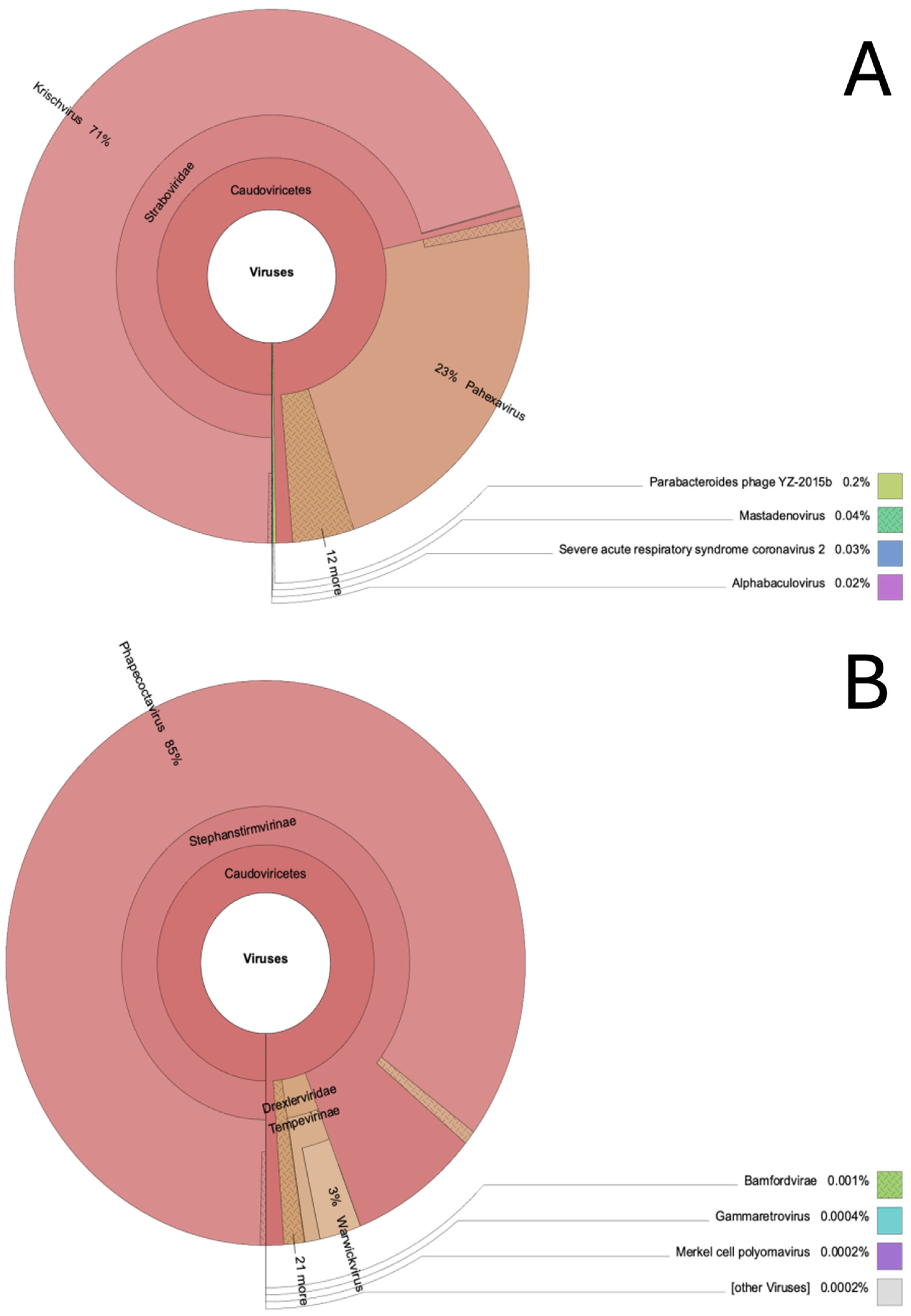Preprints 194473 g004