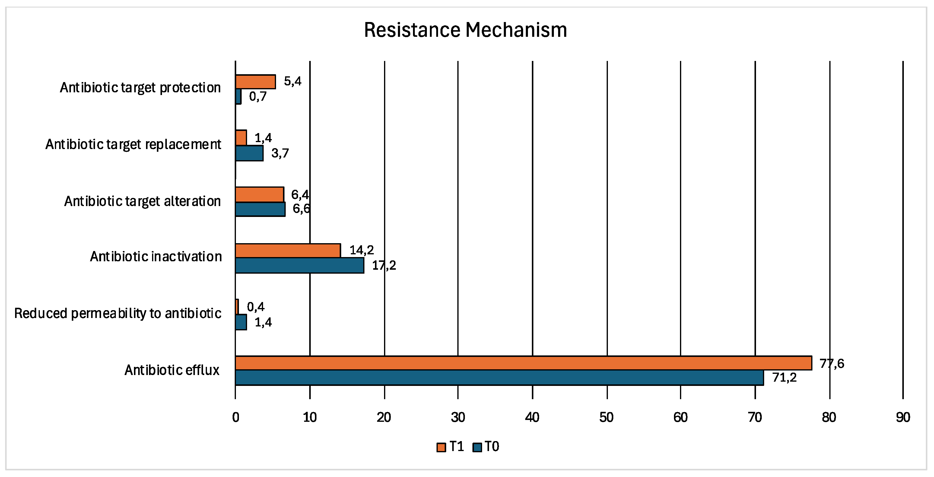 Preprints 194473 g005