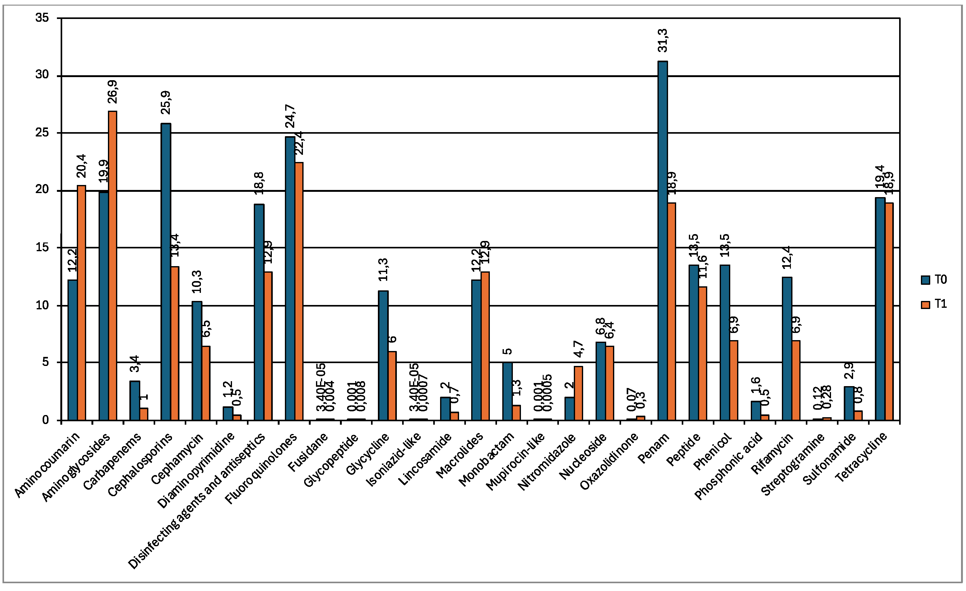 Preprints 194473 g006
