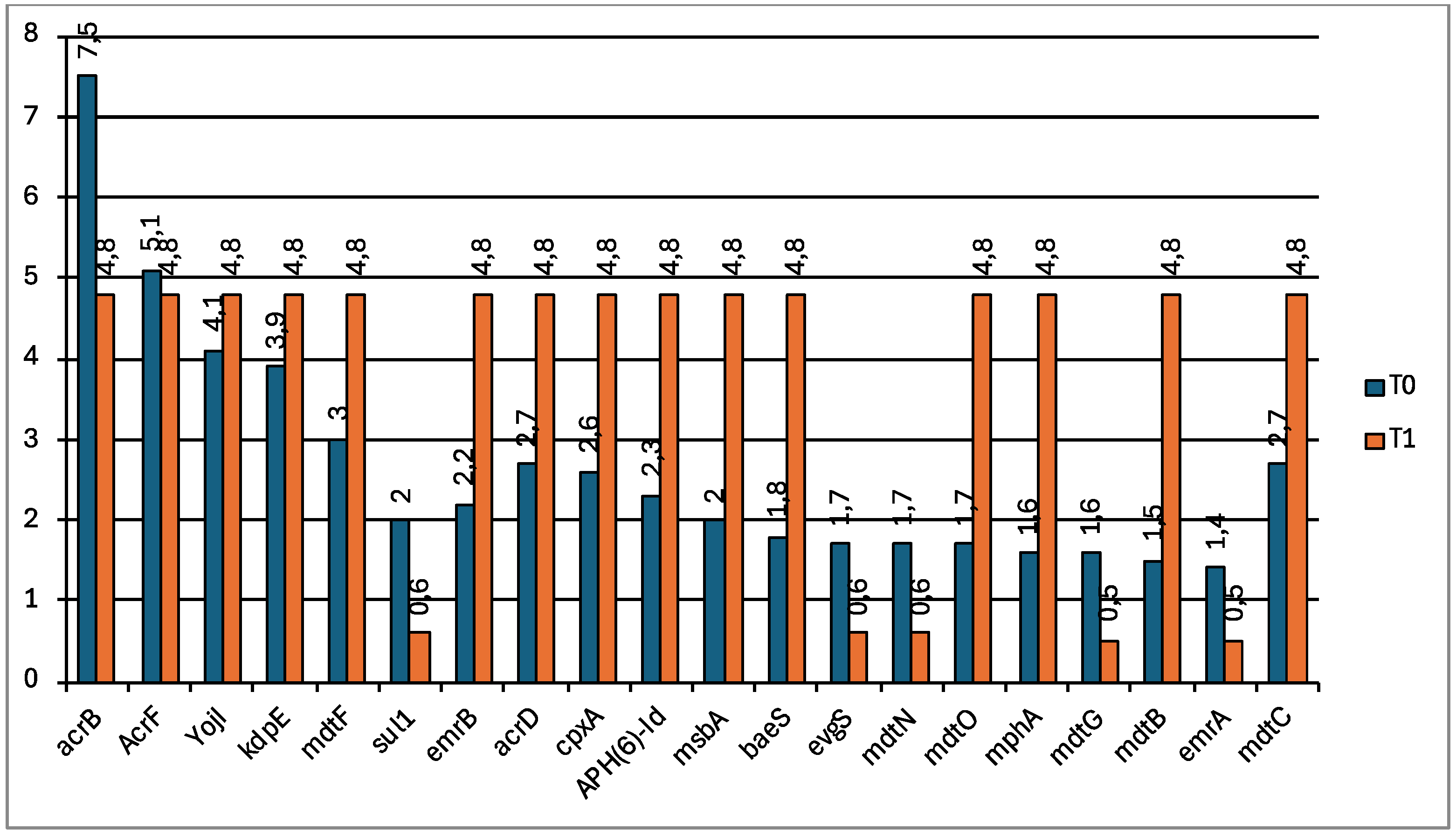 Preprints 194473 g007