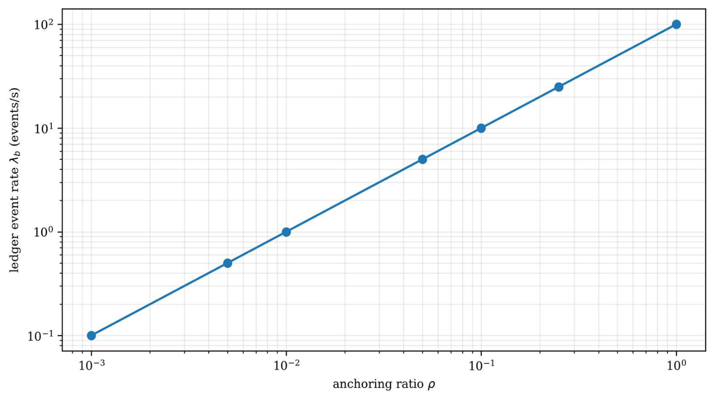 Preprints 230055 g004 Preprints 230055 g004