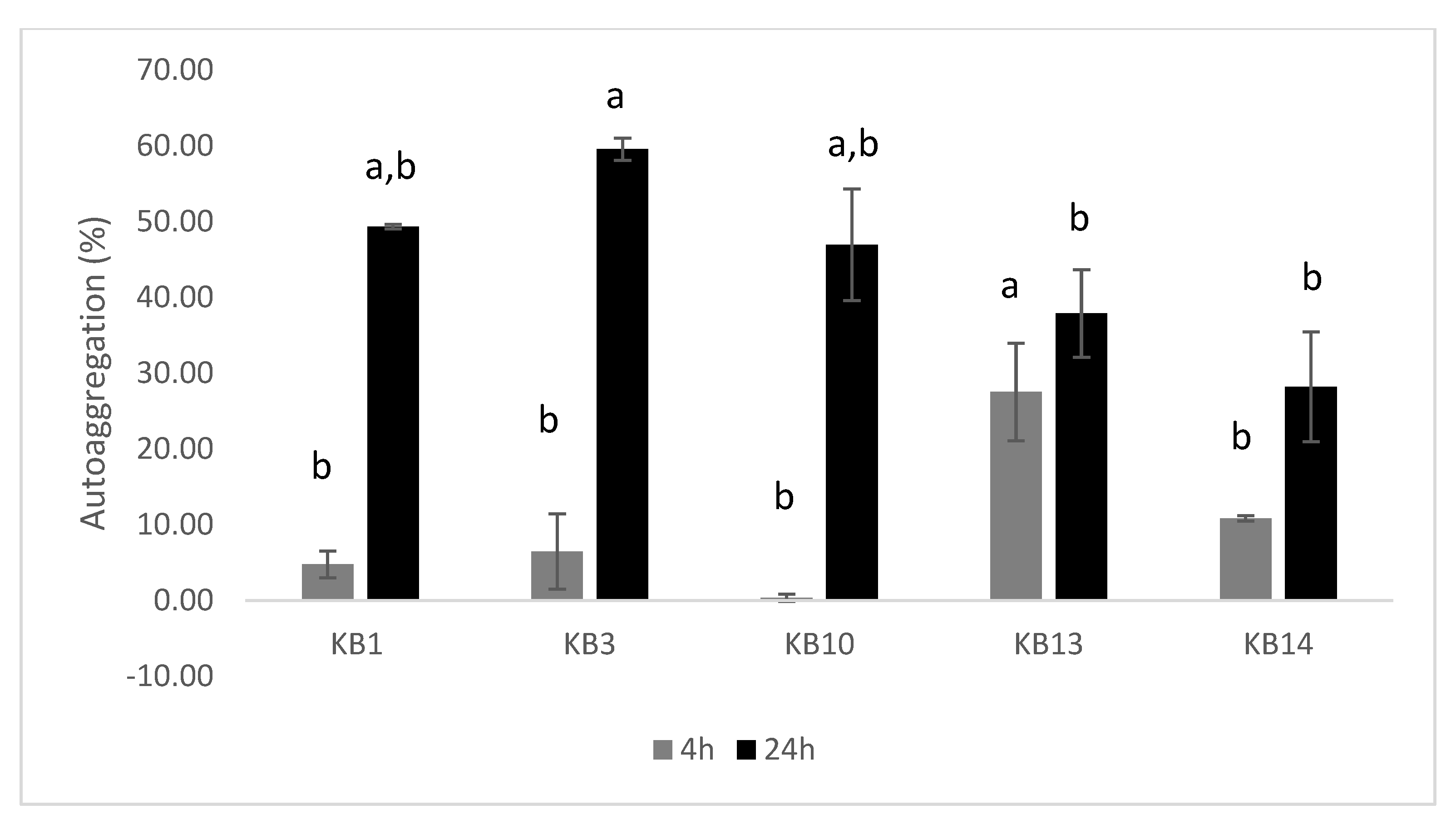 Preprints 182648 g003