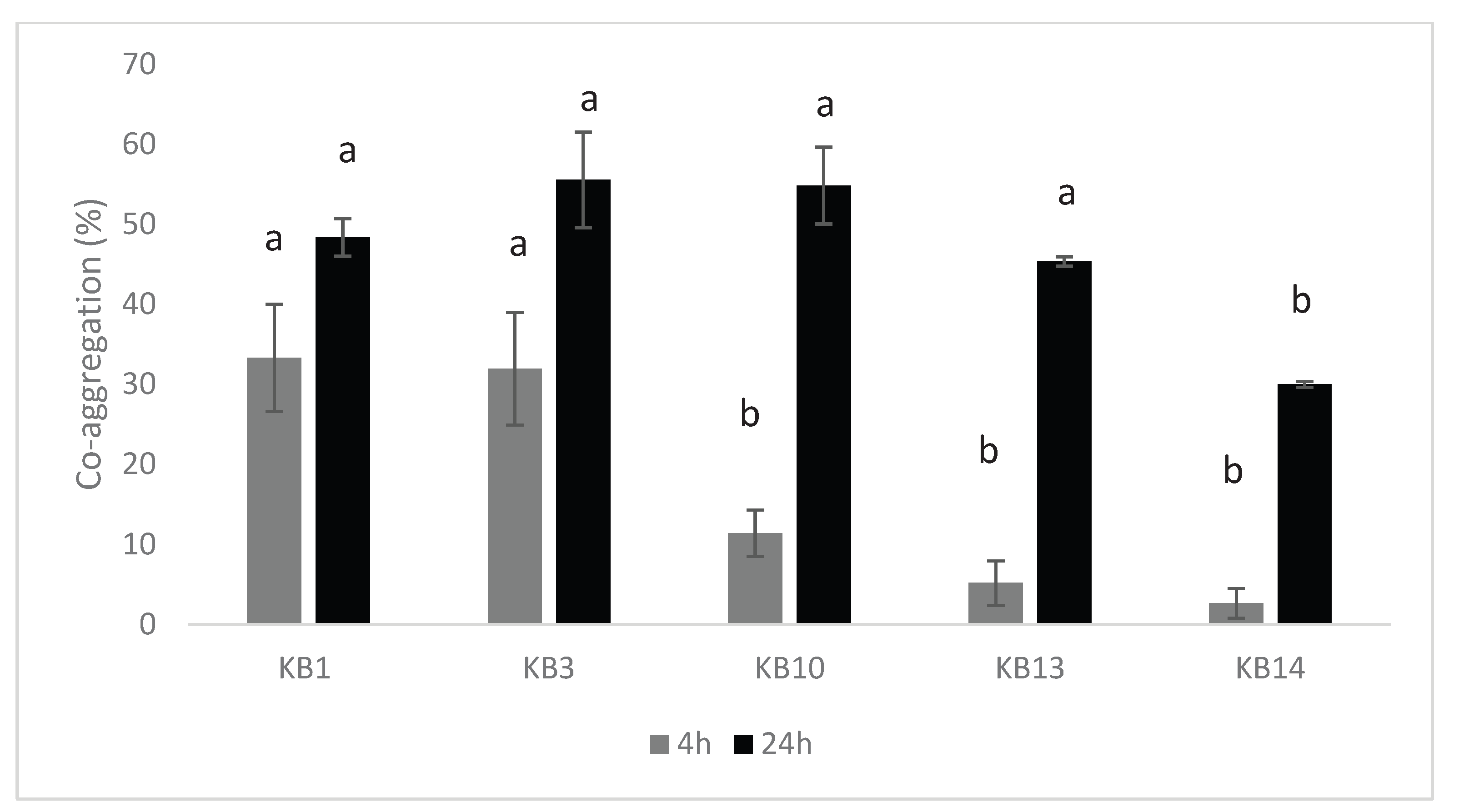 Preprints 182648 g004
