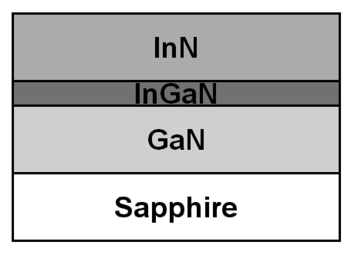 Preprints 170877 g001