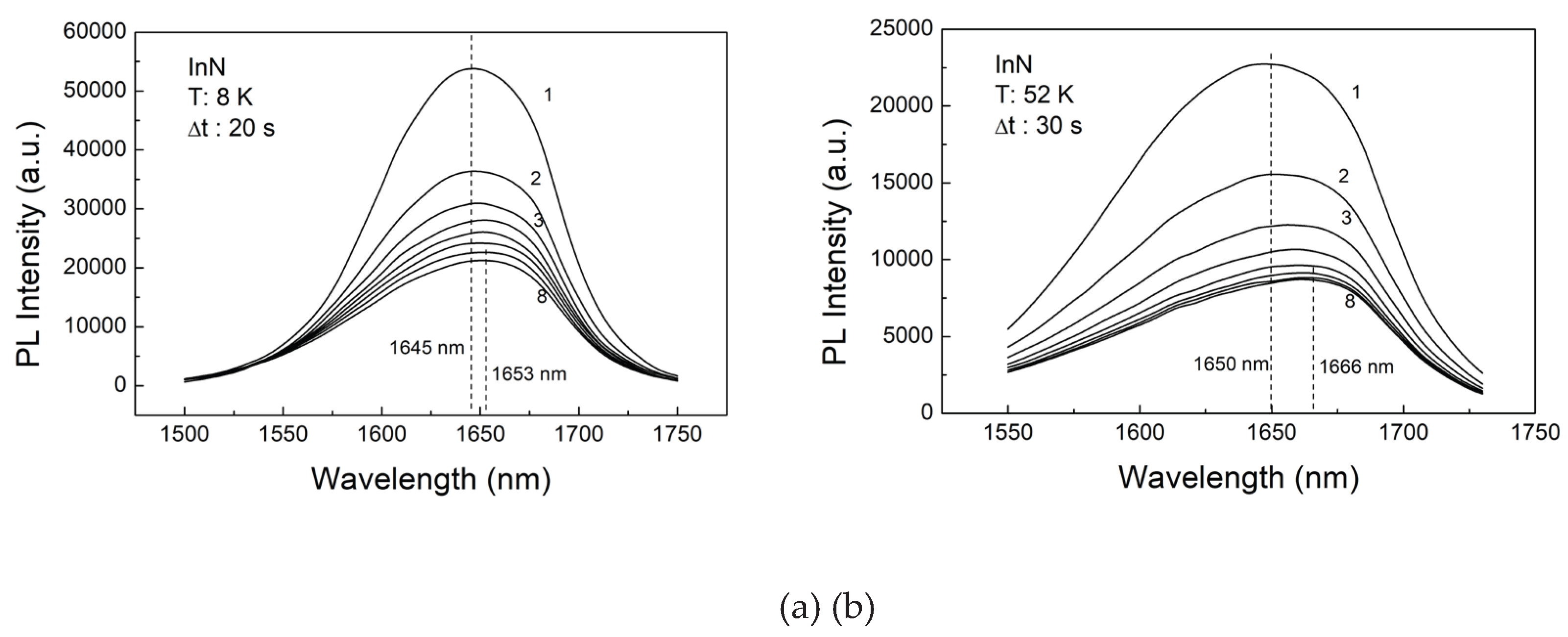 Preprints 170877 g004