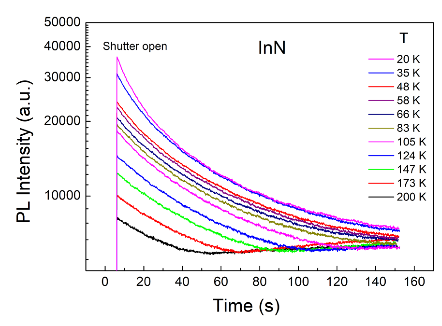 Preprints 170877 g005