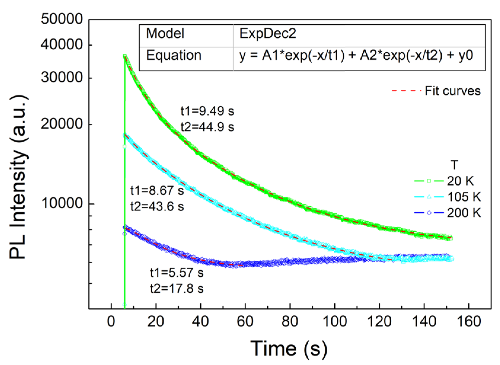 Preprints 170877 g006