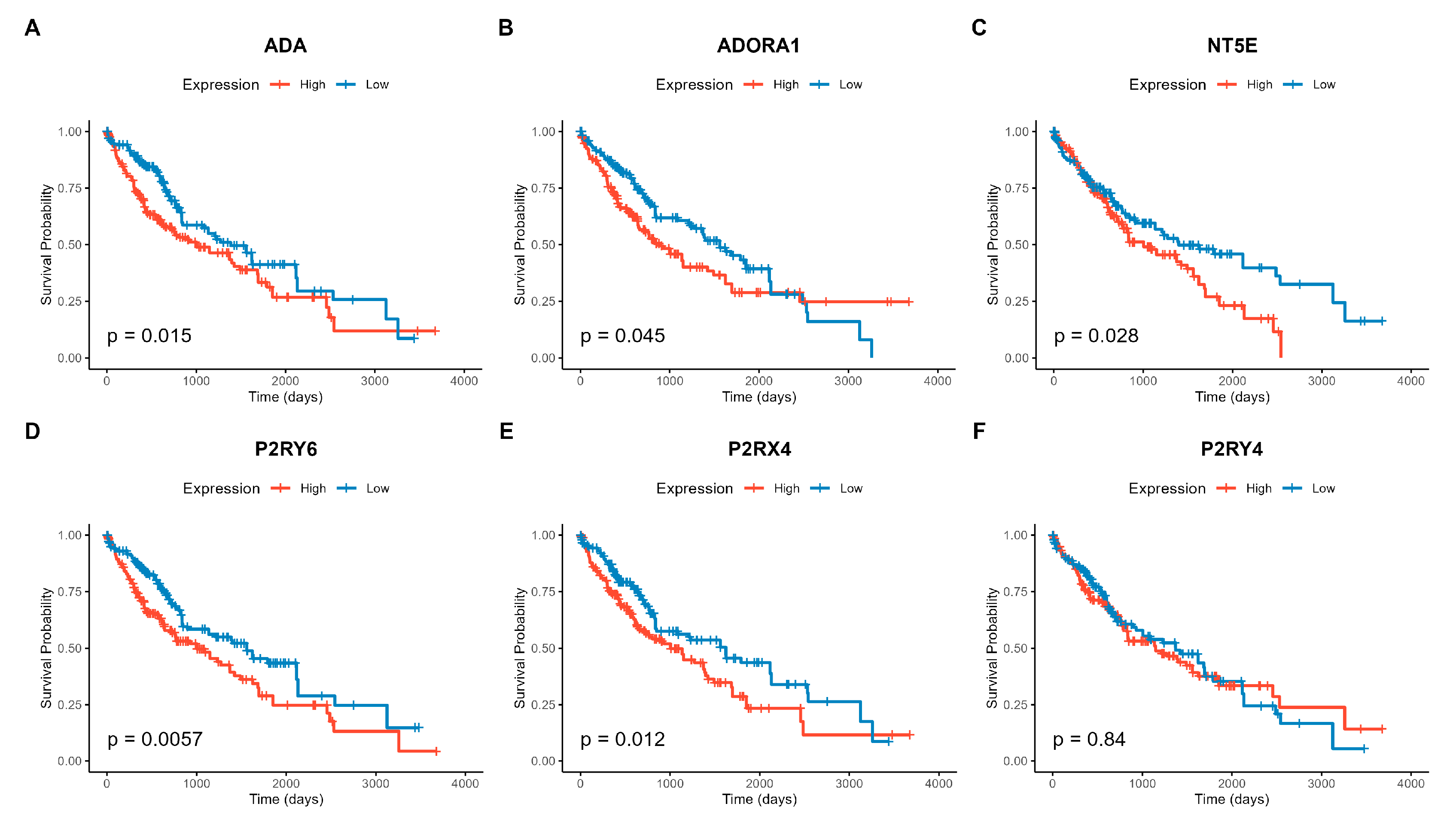 Preprints 194408 g003