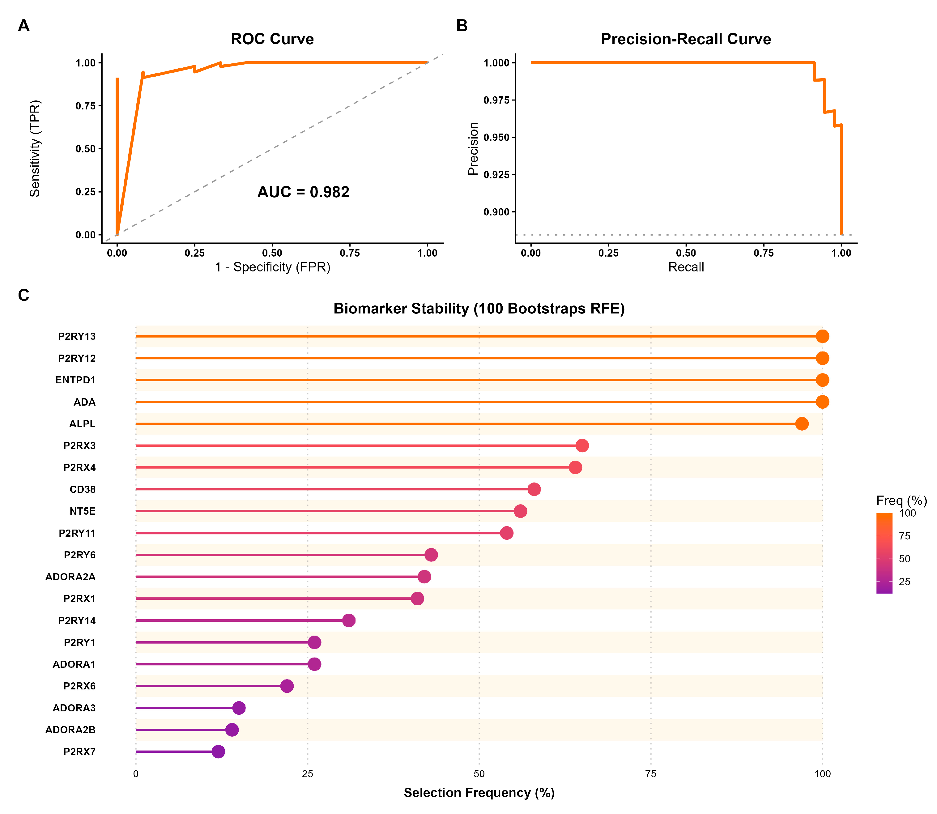 Preprints 194408 g005