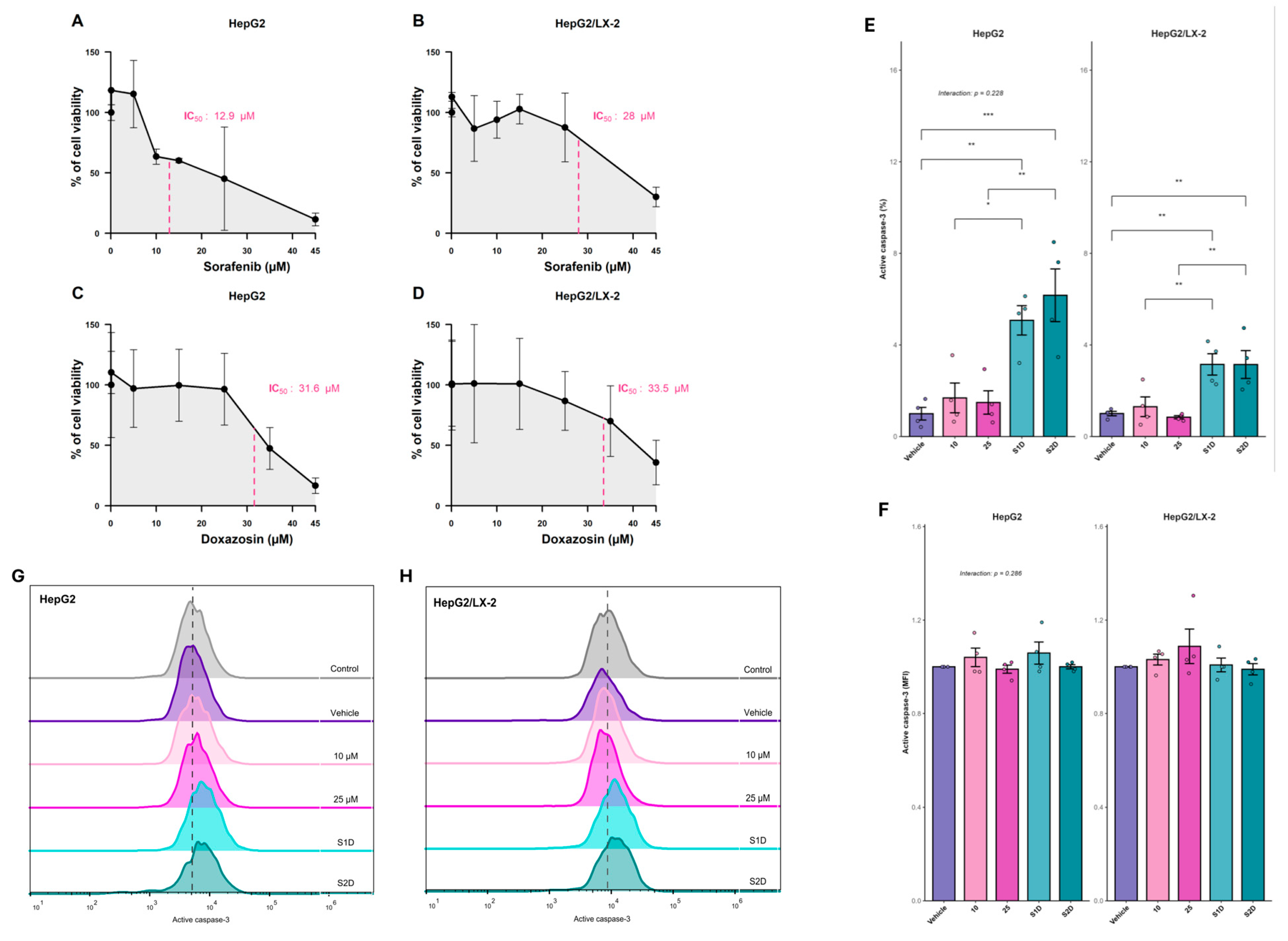 Preprints 194408 g006