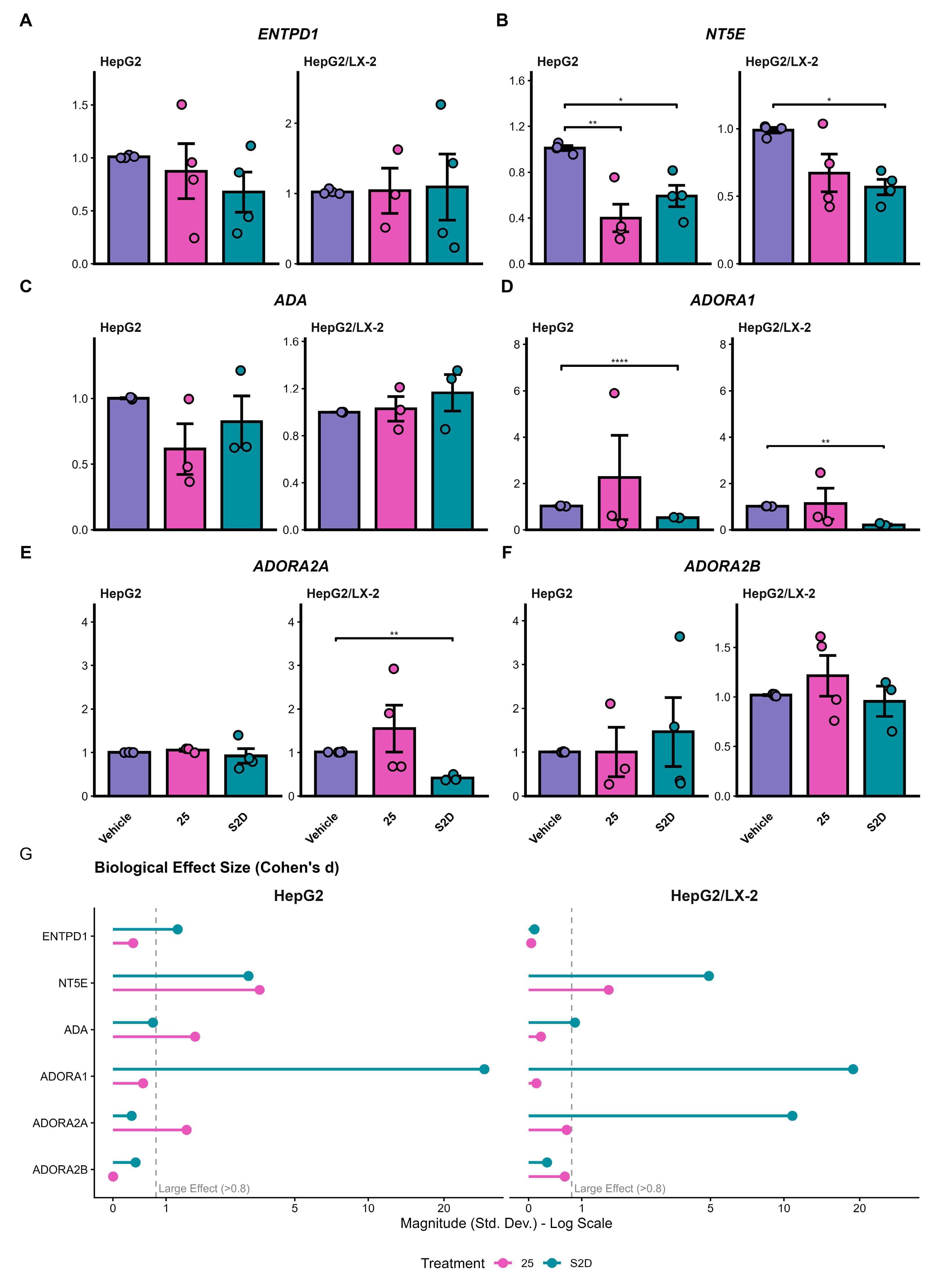 Preprints 194408 g007