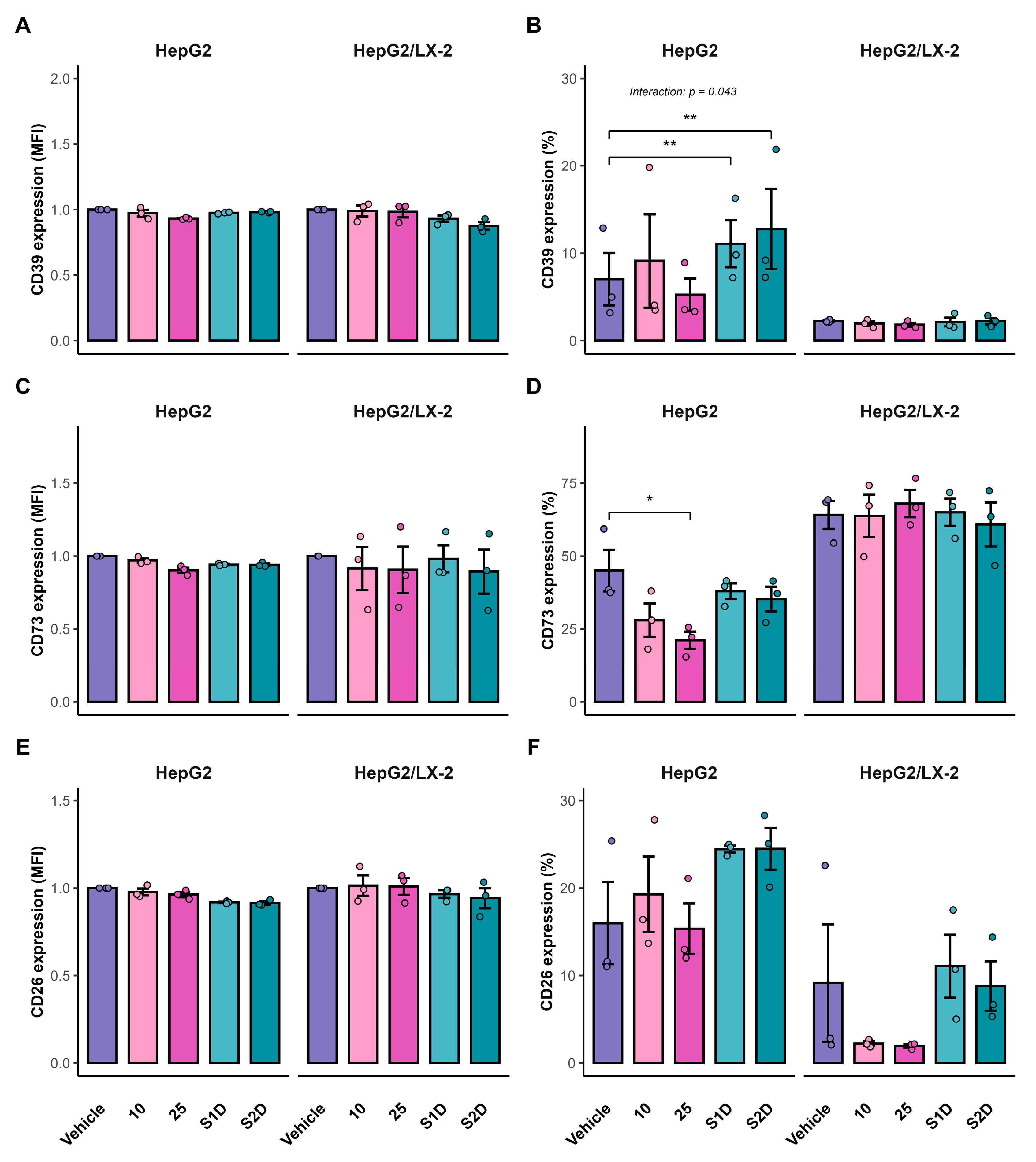 Preprints 194408 g008